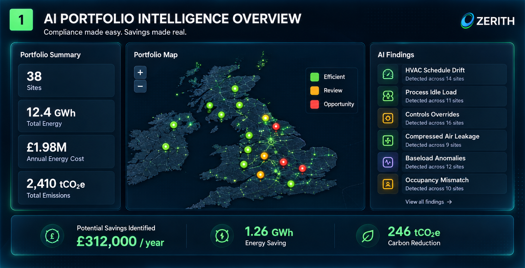 ZECO AI Energy Dashboard