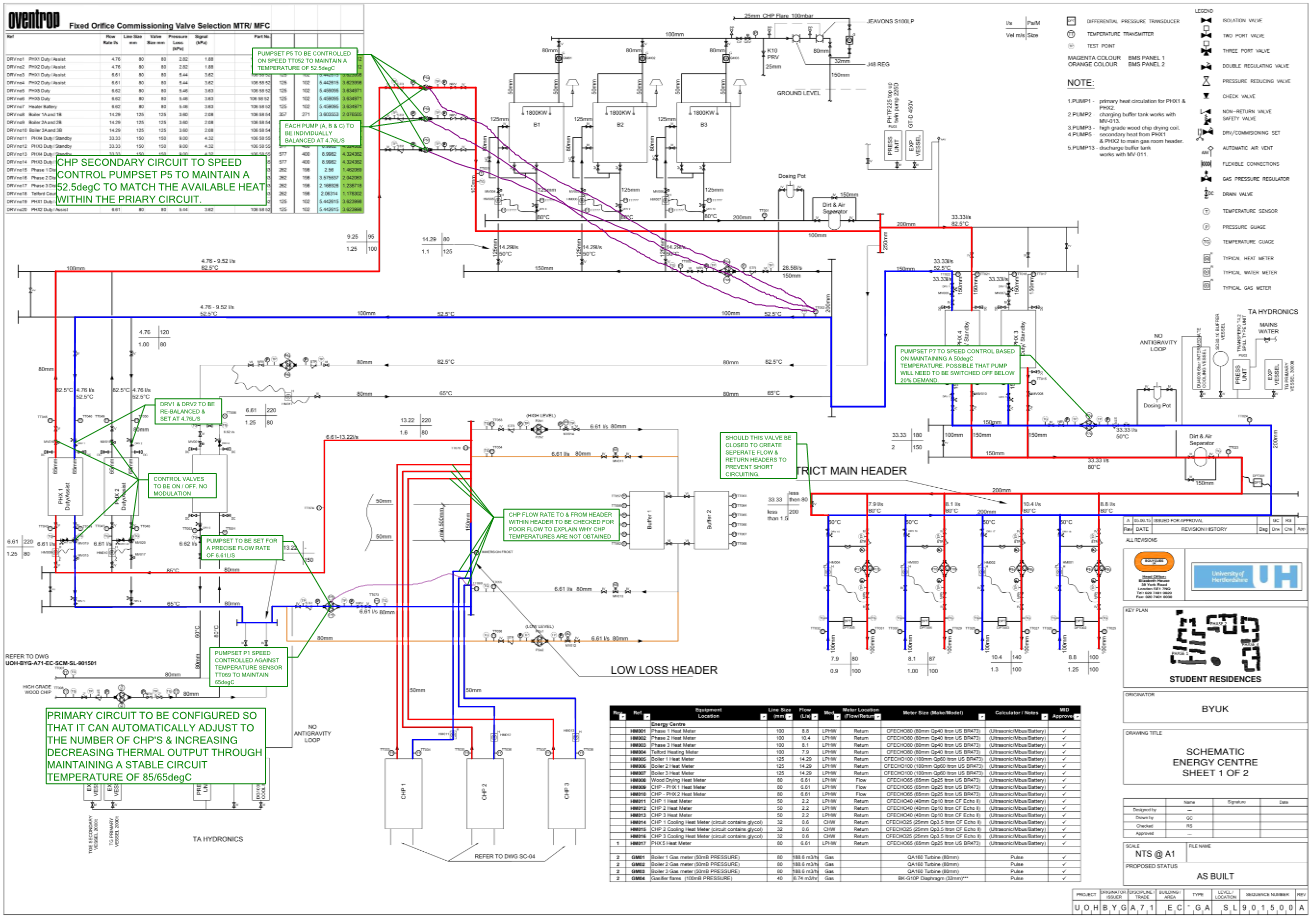 HVAC Pipework P&ID Schematic Reviewed for Consultancy