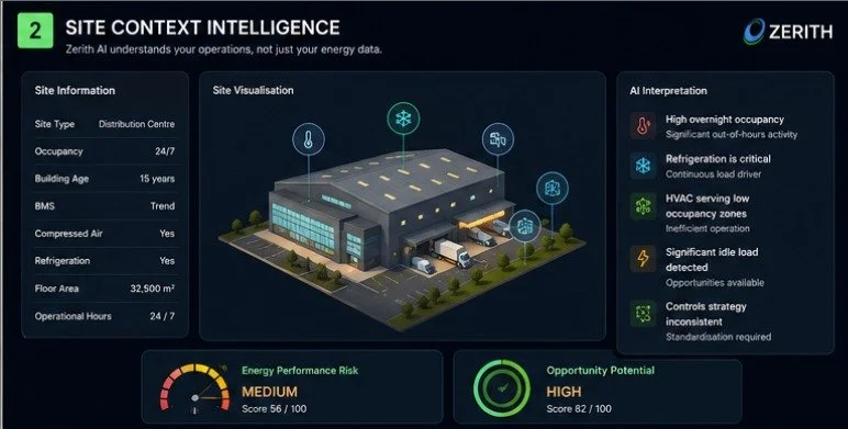 ZECO AI Site Dashboard