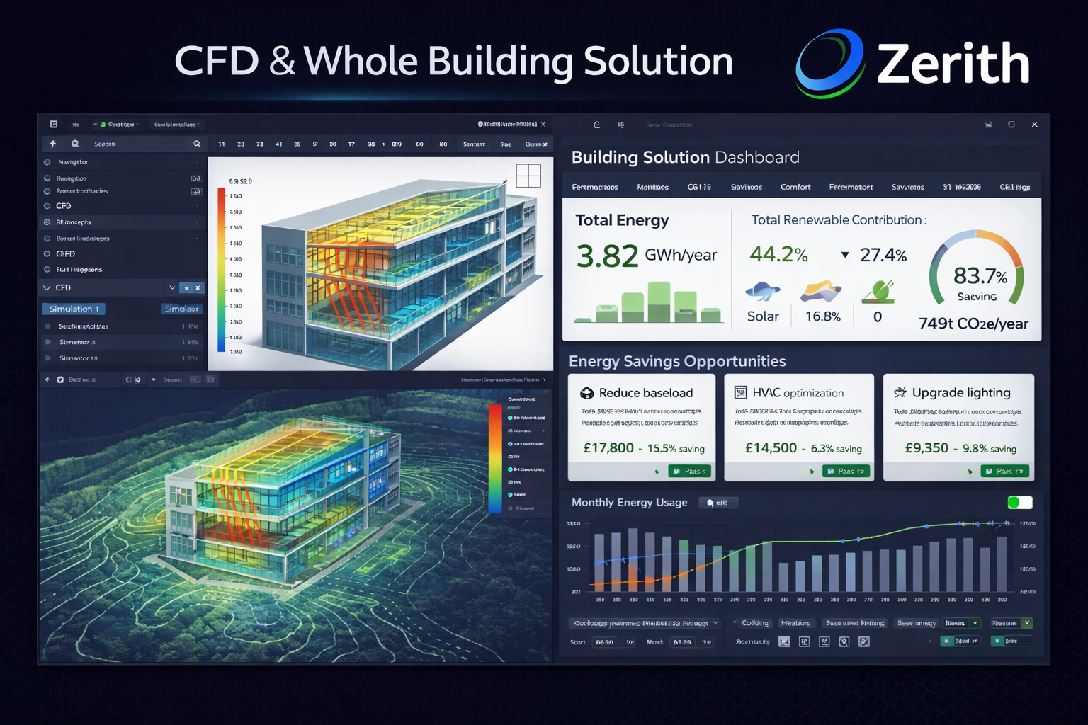 Zerith Energy Modelling Expertise