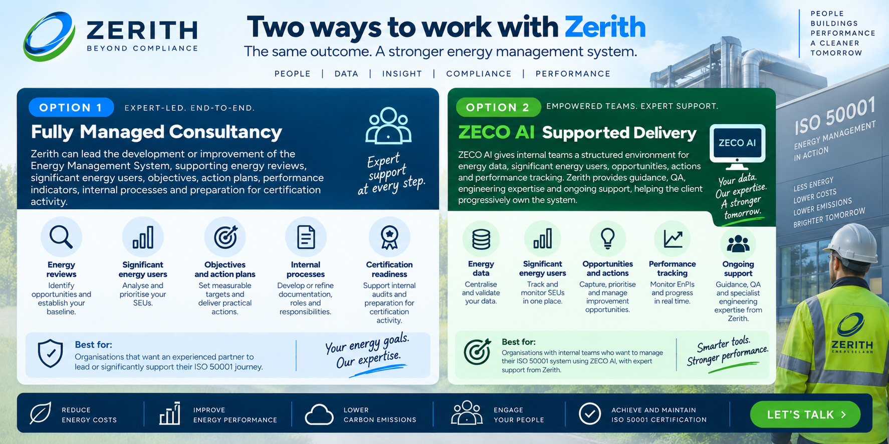 Zerith ISO 50001 routes