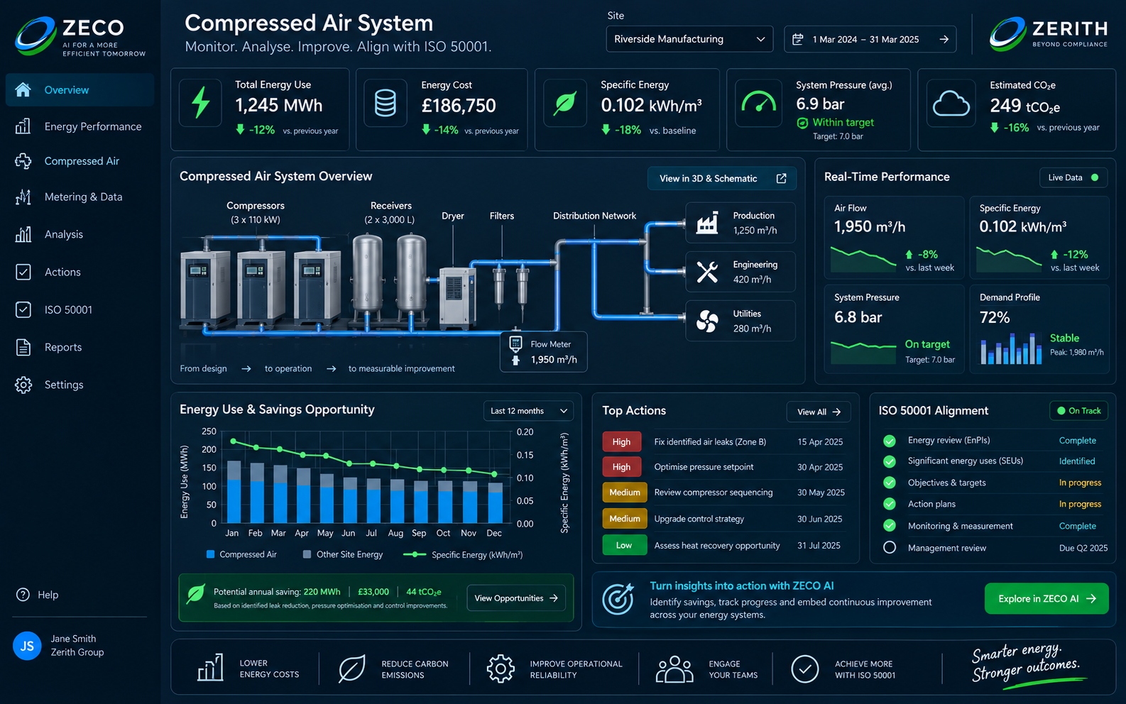 ZECO AI ISO 50001 Dashboard