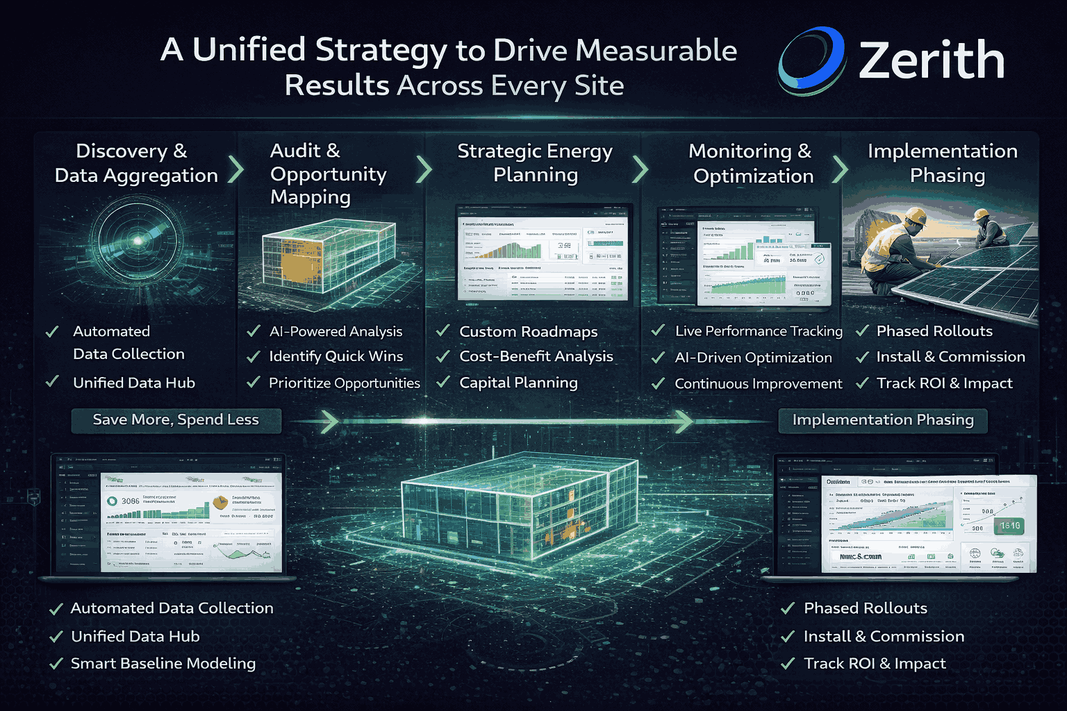 Energy Consultants UK Unified Energy Management
