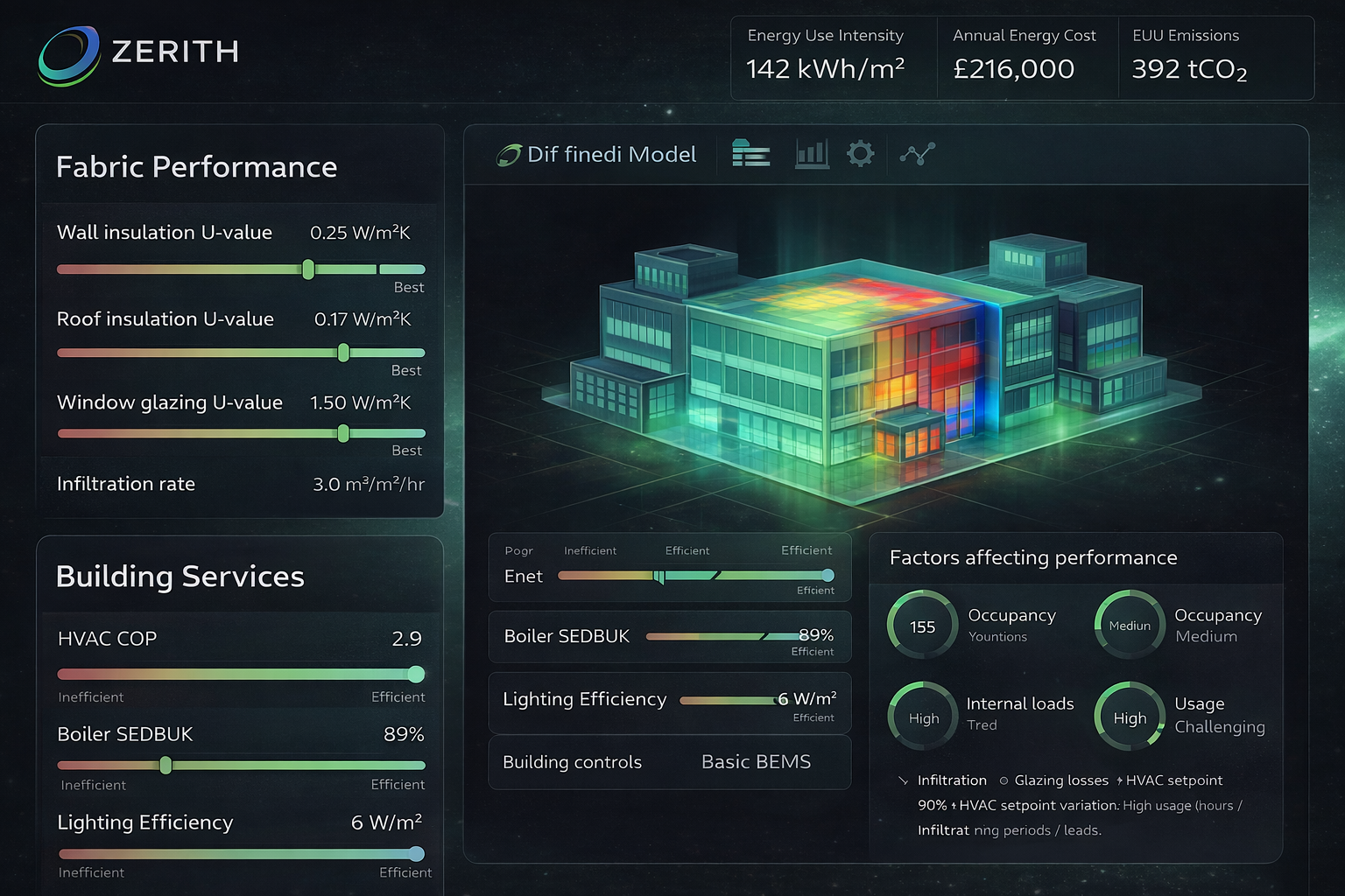ZECO AI Linking Building Modelling with Energy Management