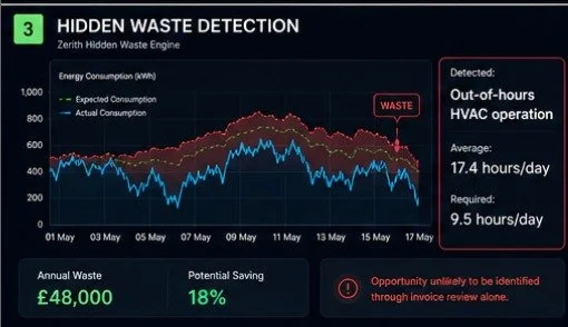 ZECO AI Dashboard