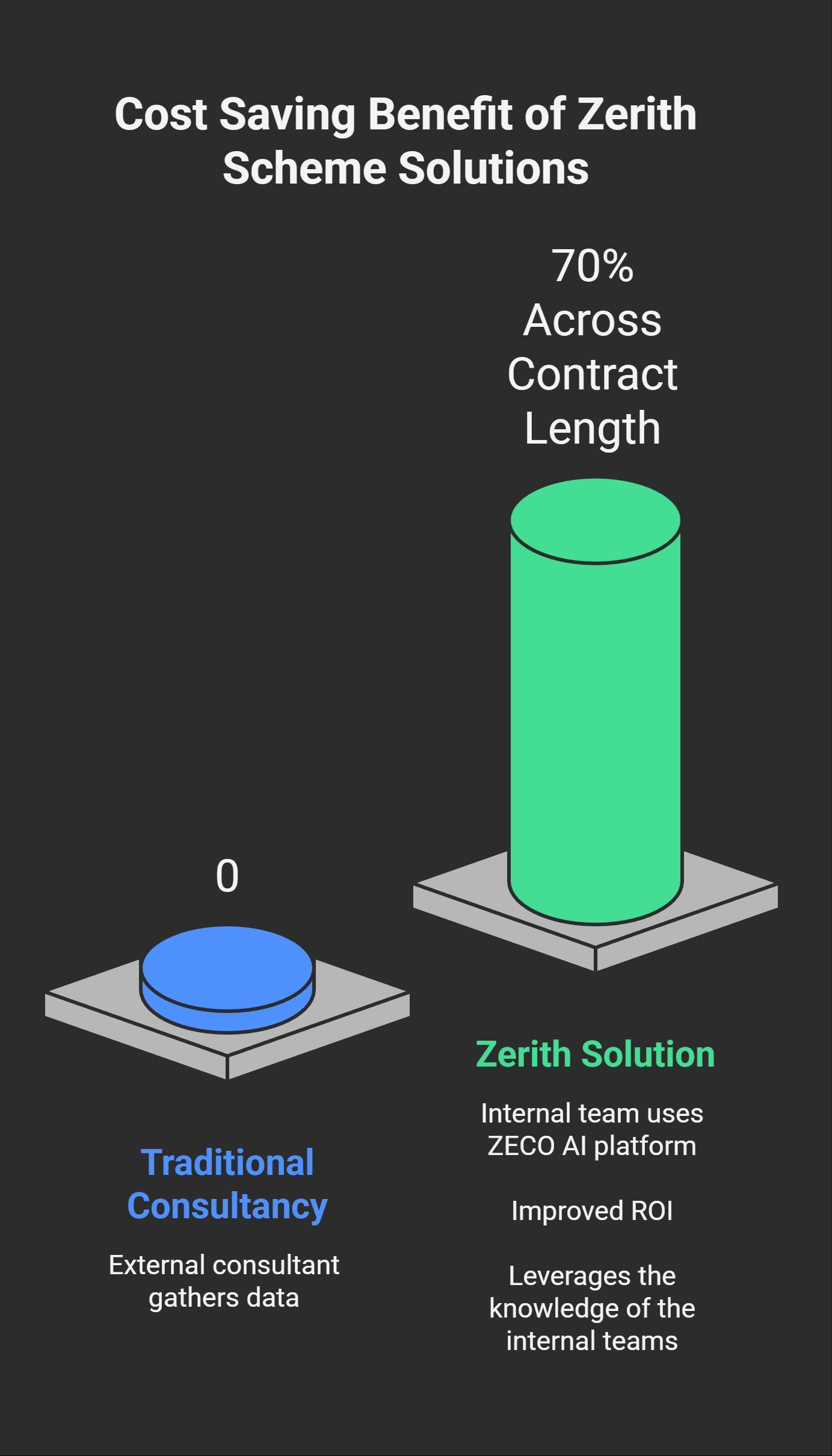 Multi-Site Energy & Compliance Management Cost Comparison