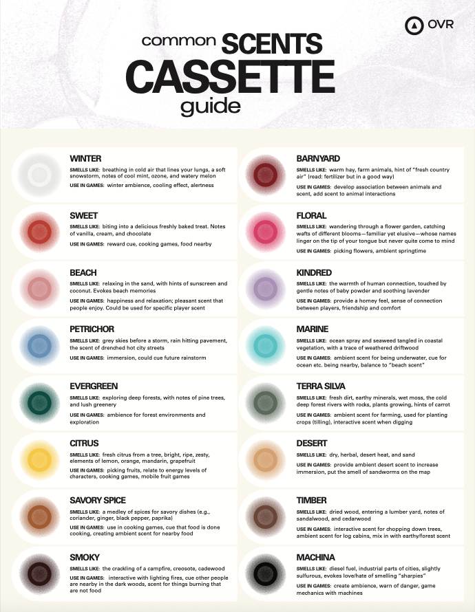 THE OVR Scent LIST - It’s Common Scents