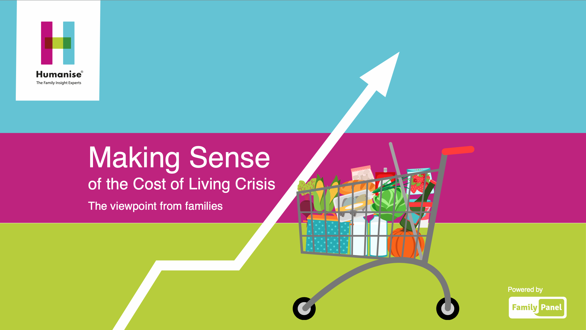 Cost of Living Research – Impact on Families 2023