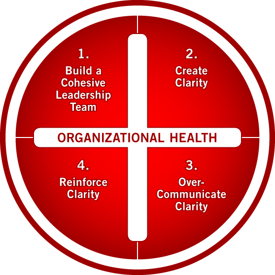 The Success of Your Organization Starts with a Cohesive Leadership Team