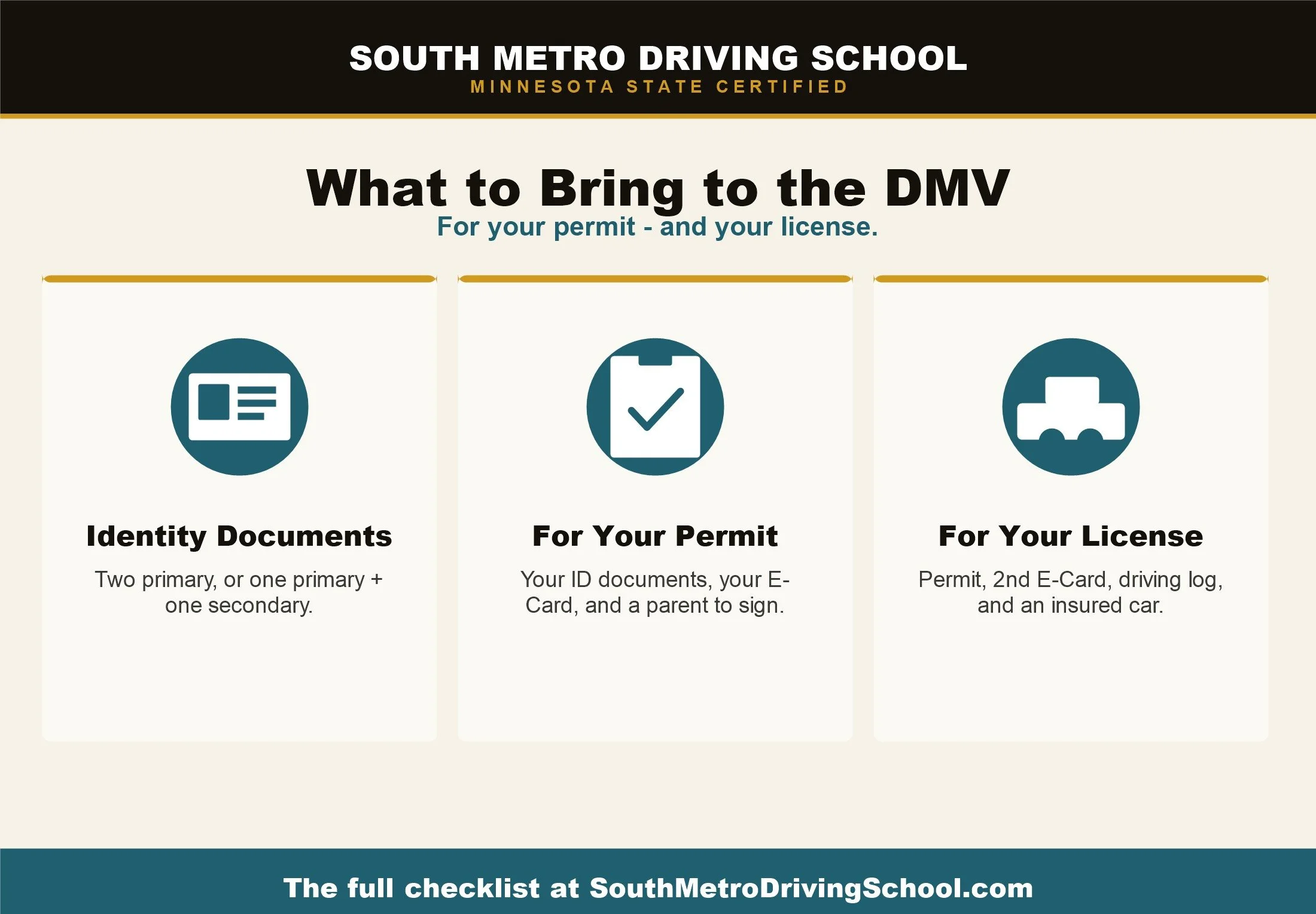 What Do I Need to Bring to the DMV to Get a Permit or License?