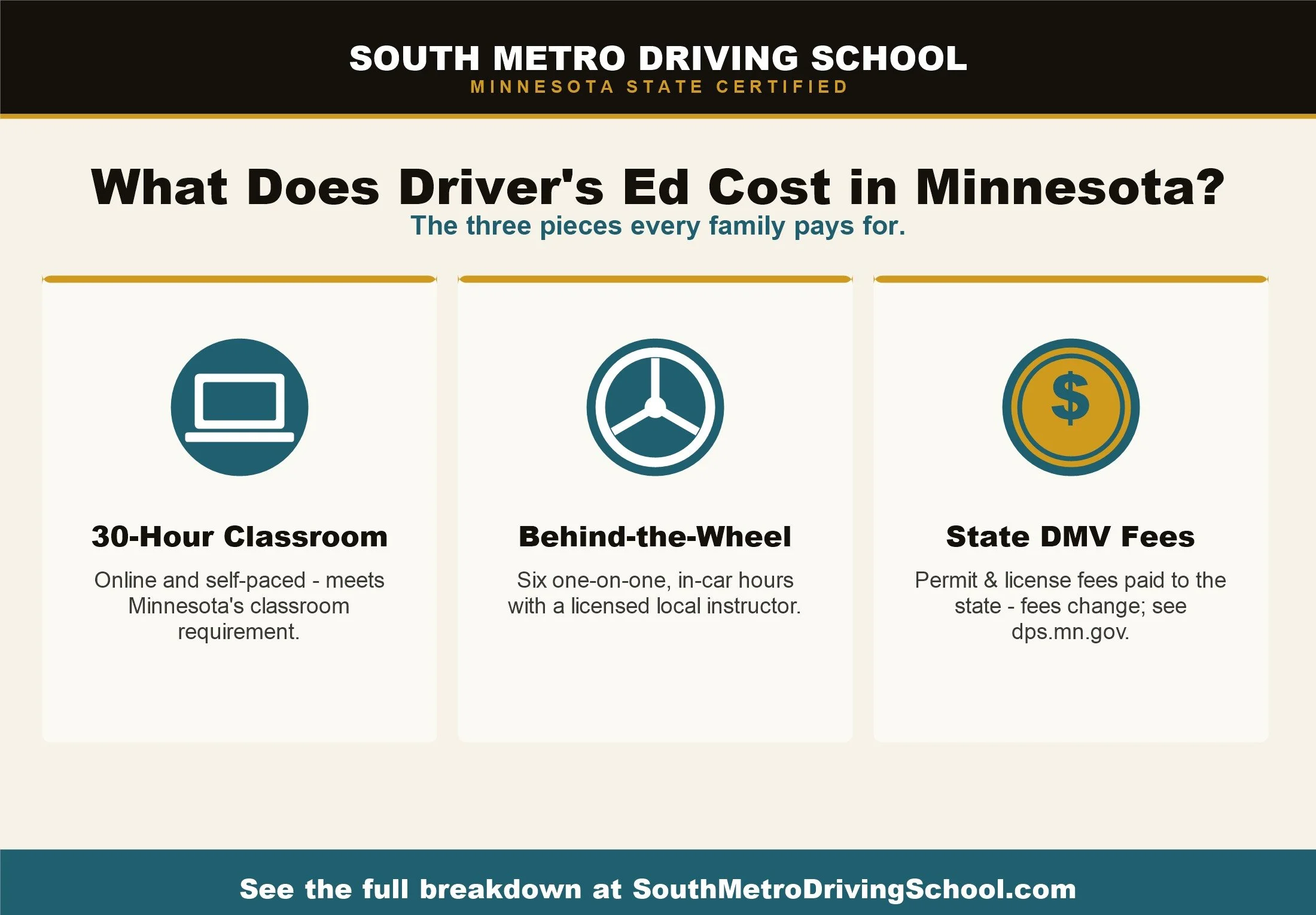 How Much Does Driver Education Cost in Minnesota? (2026)