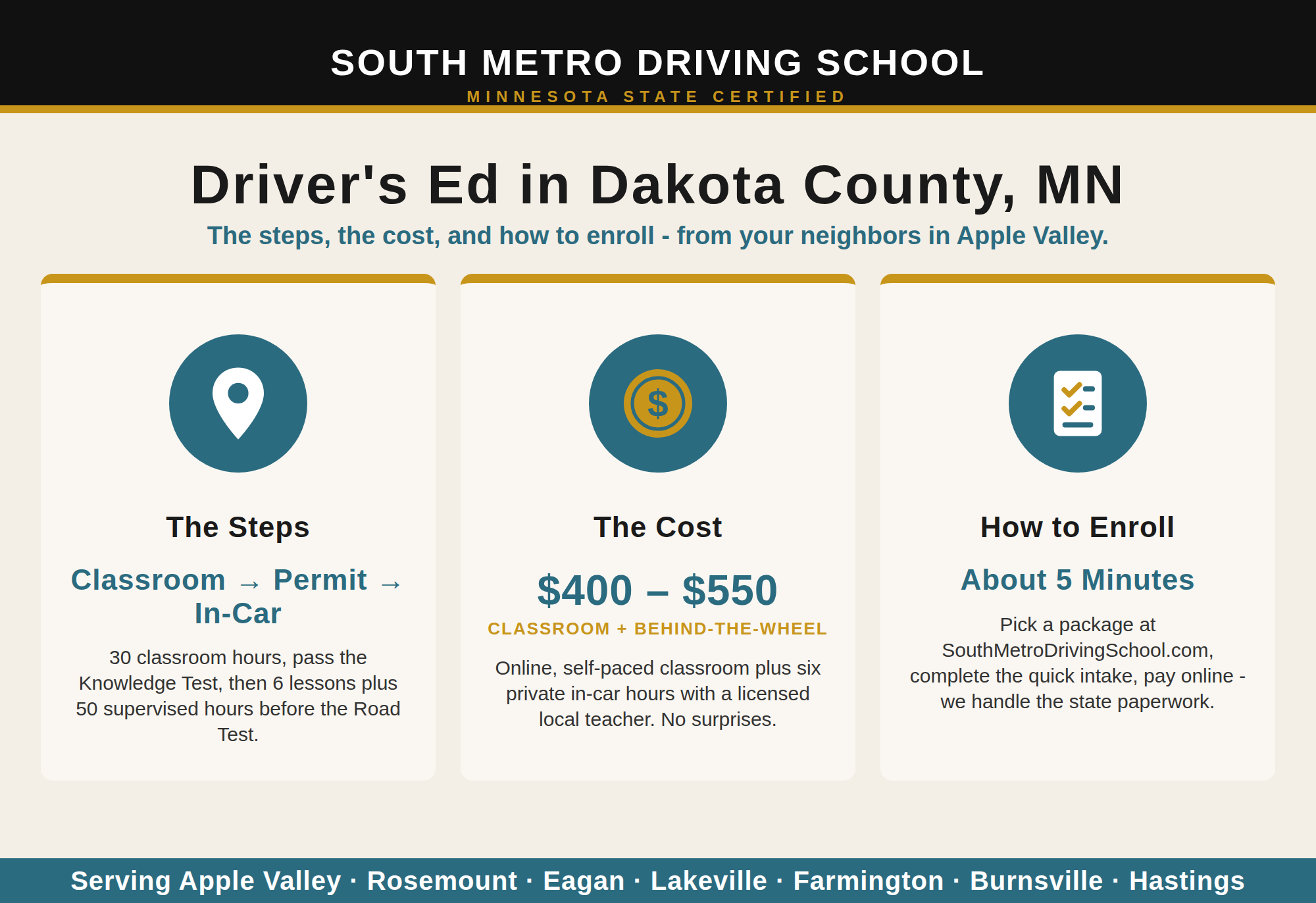 Drivers Ed in Dakota County, MN: Costs, Steps, and How to Enroll