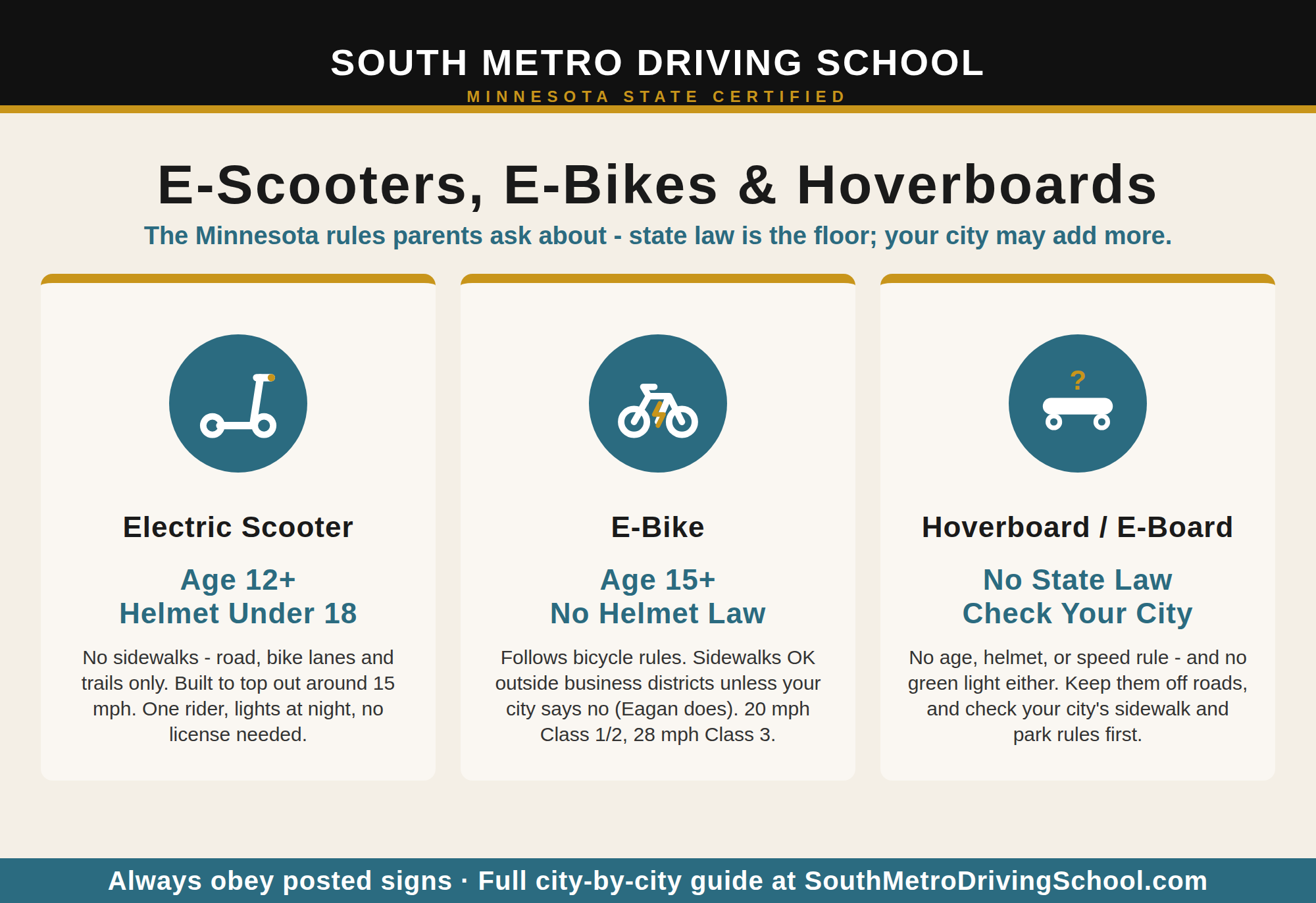 Electric Scooters, E-Bikes &amp; Hoverboards in Dakota County: The Rules Parents Ask About