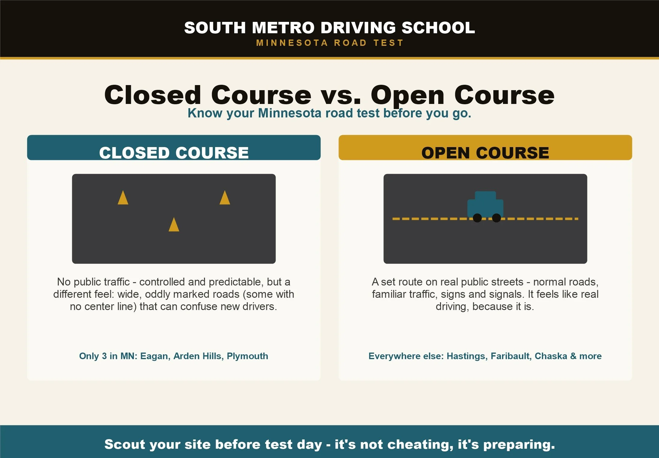 Closed Course vs. Open Course: Choosing Your Minnesota Road Test Site