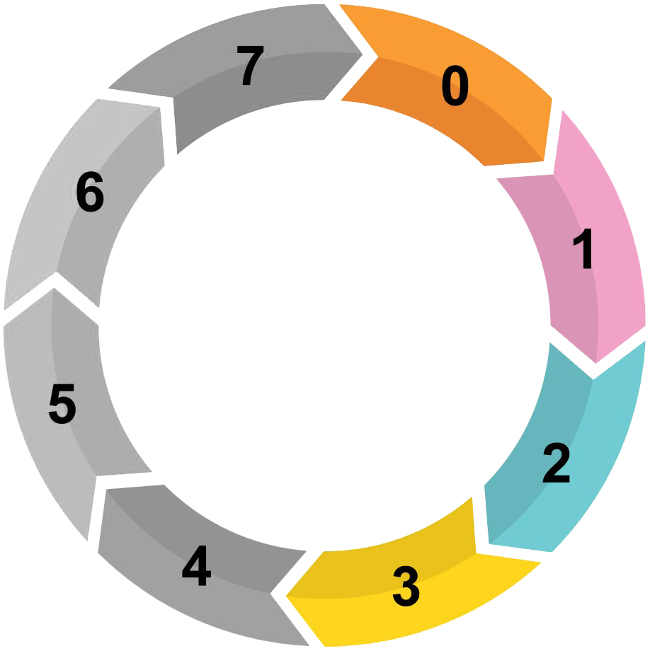 The RIBA Plan of work highlighting Stages 0 to 3
