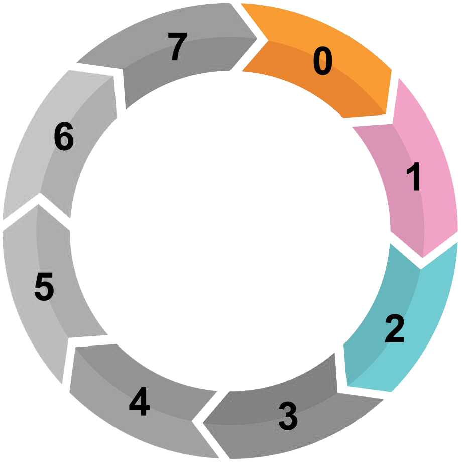 The RIBA Plan of work highlighting Stages 0 to 2