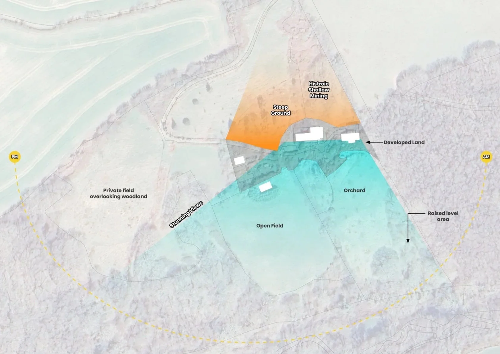 Living Off Grid - North Devon