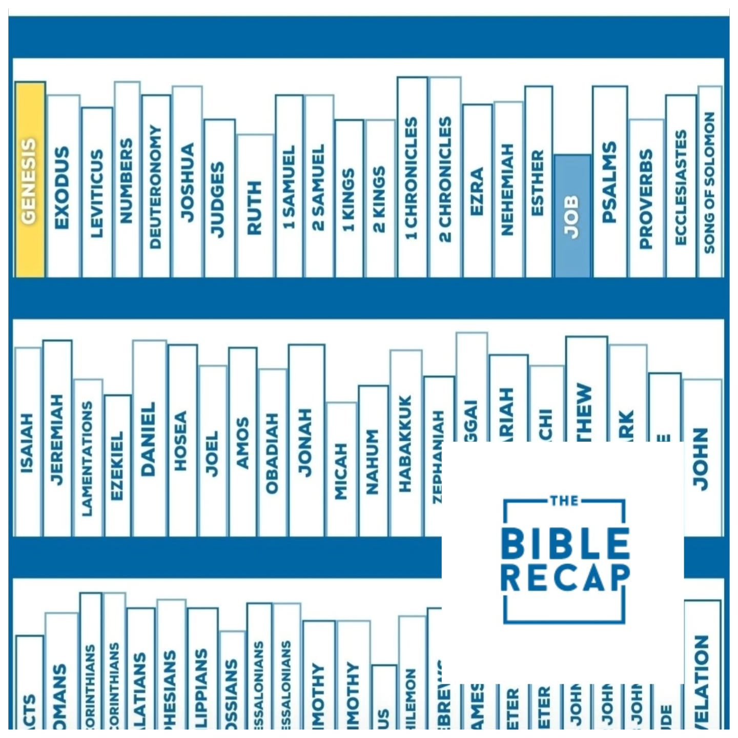 2 books finished in our through the Bible in a year! Today, we start Exodus.  Read with us!!
