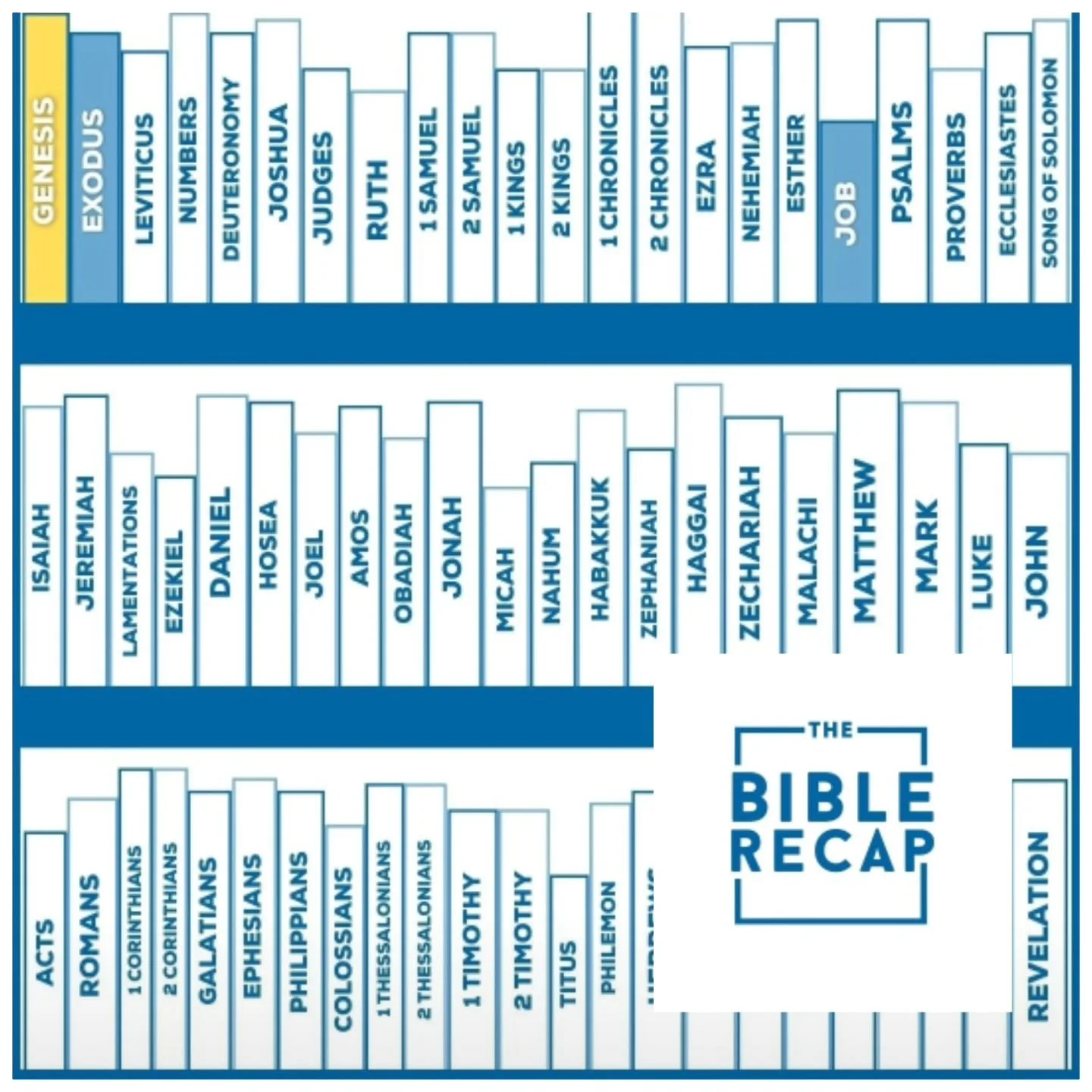 Third book FINISHED!