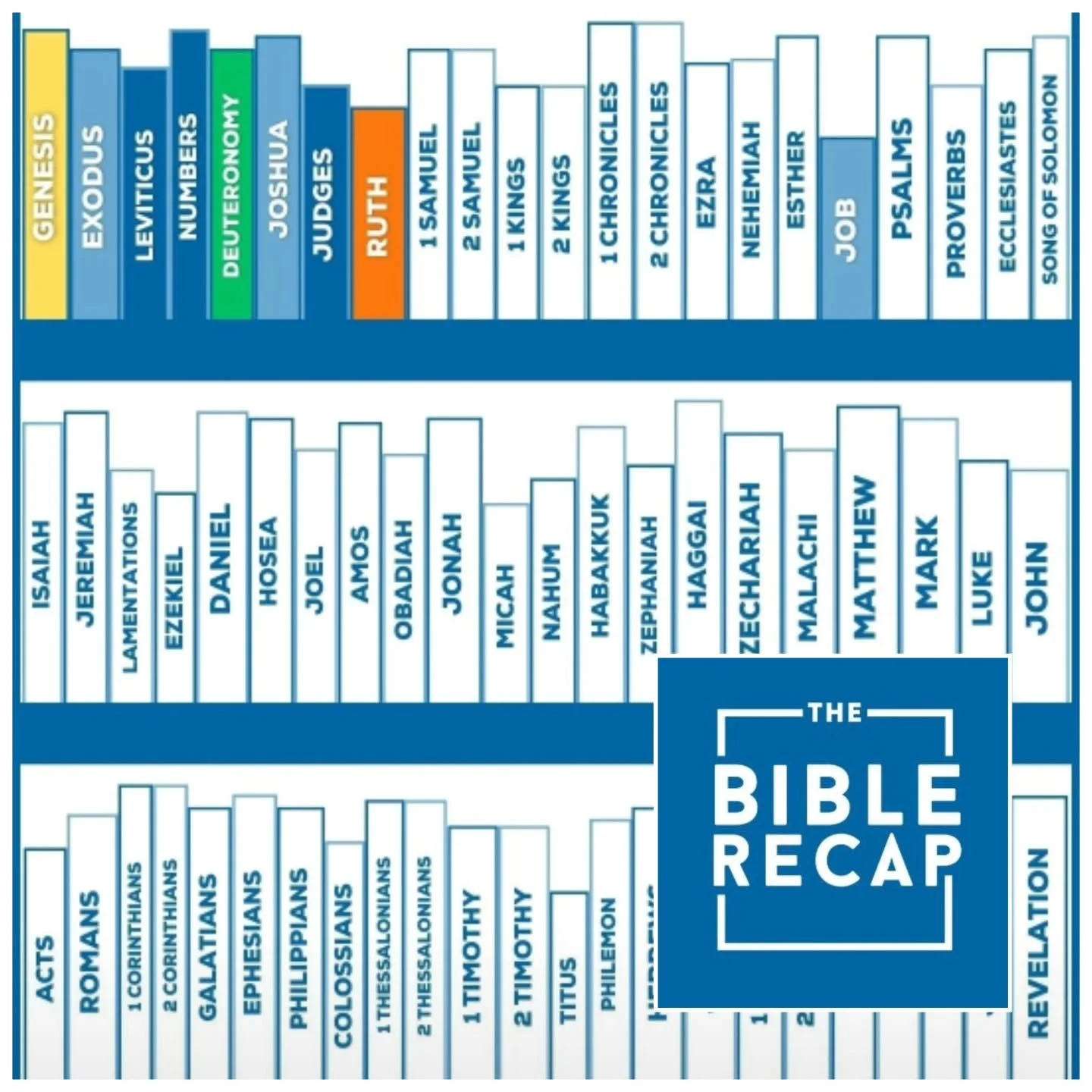 Two books finished in two days! Tomorrow we start I Samuel! Join us!