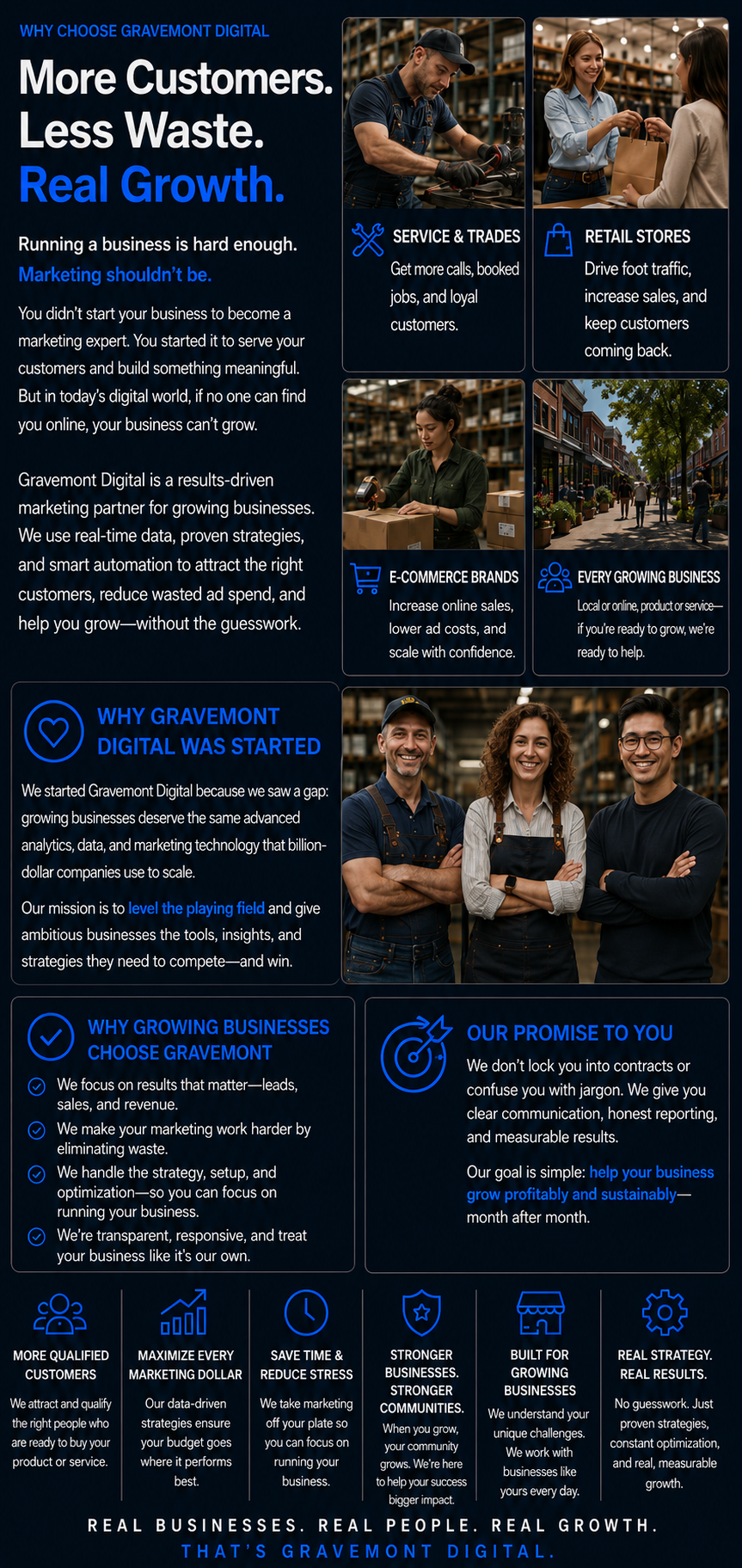 A marketing infographic promoting Gravemont Digital, featuring images of people working in a warehouse and a retail store, with sections explaining their services, mission, and benefits of digital marketing for growing businesses.