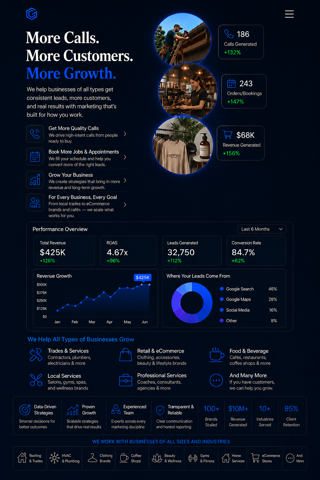 Digital business analytics dashboard showing calls, orders, revenue, performance metrics, and visuals of a worker on a ladder, a barista, and retail products.