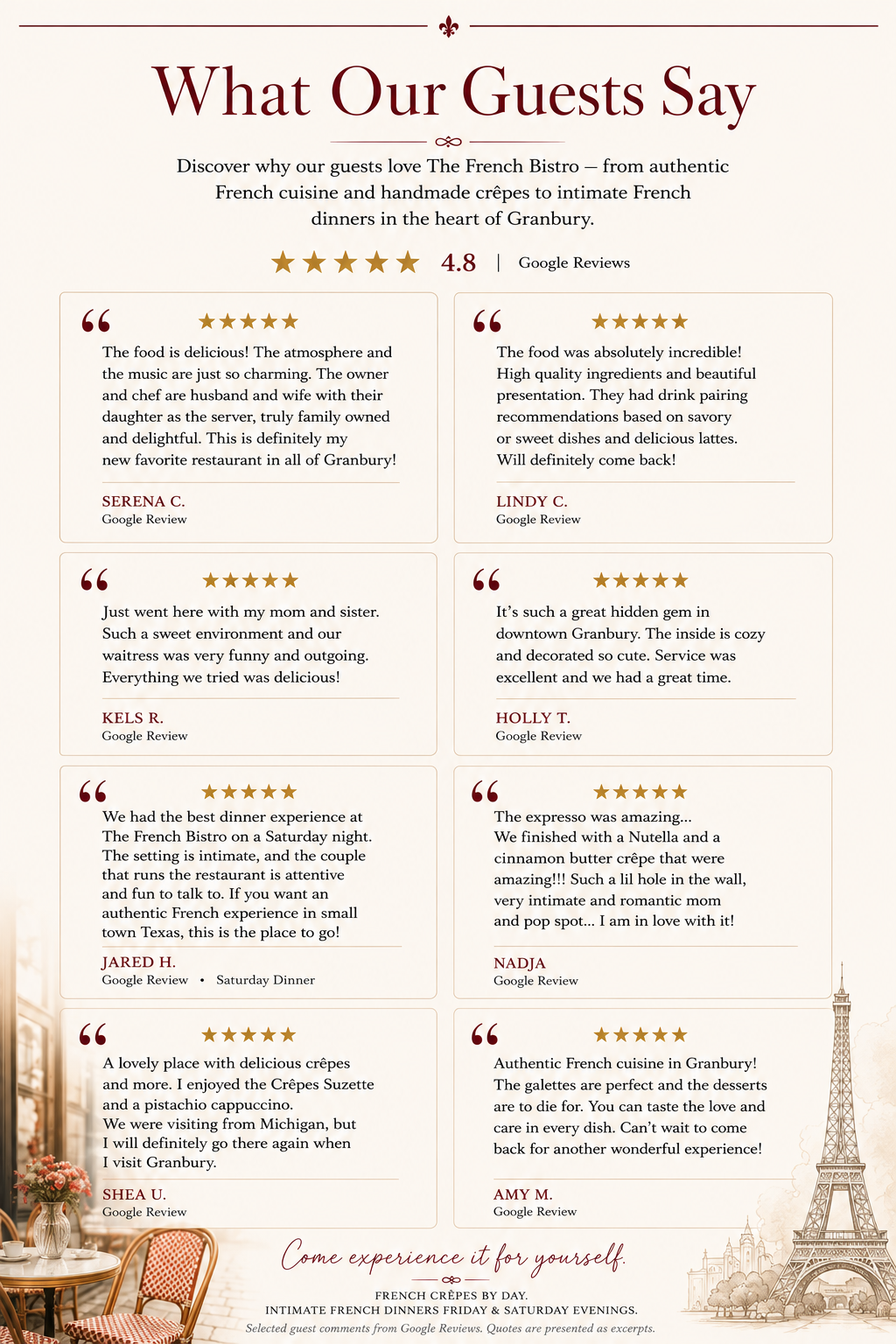 A restaurant review board titled "What Our Guests Say" featuring multiple customer reviews with star ratings, names, and comments about French cuisine, desserts, and ambiance, with French-themed decor including the Eiffel Tower illustration and a cozy dining scene.
