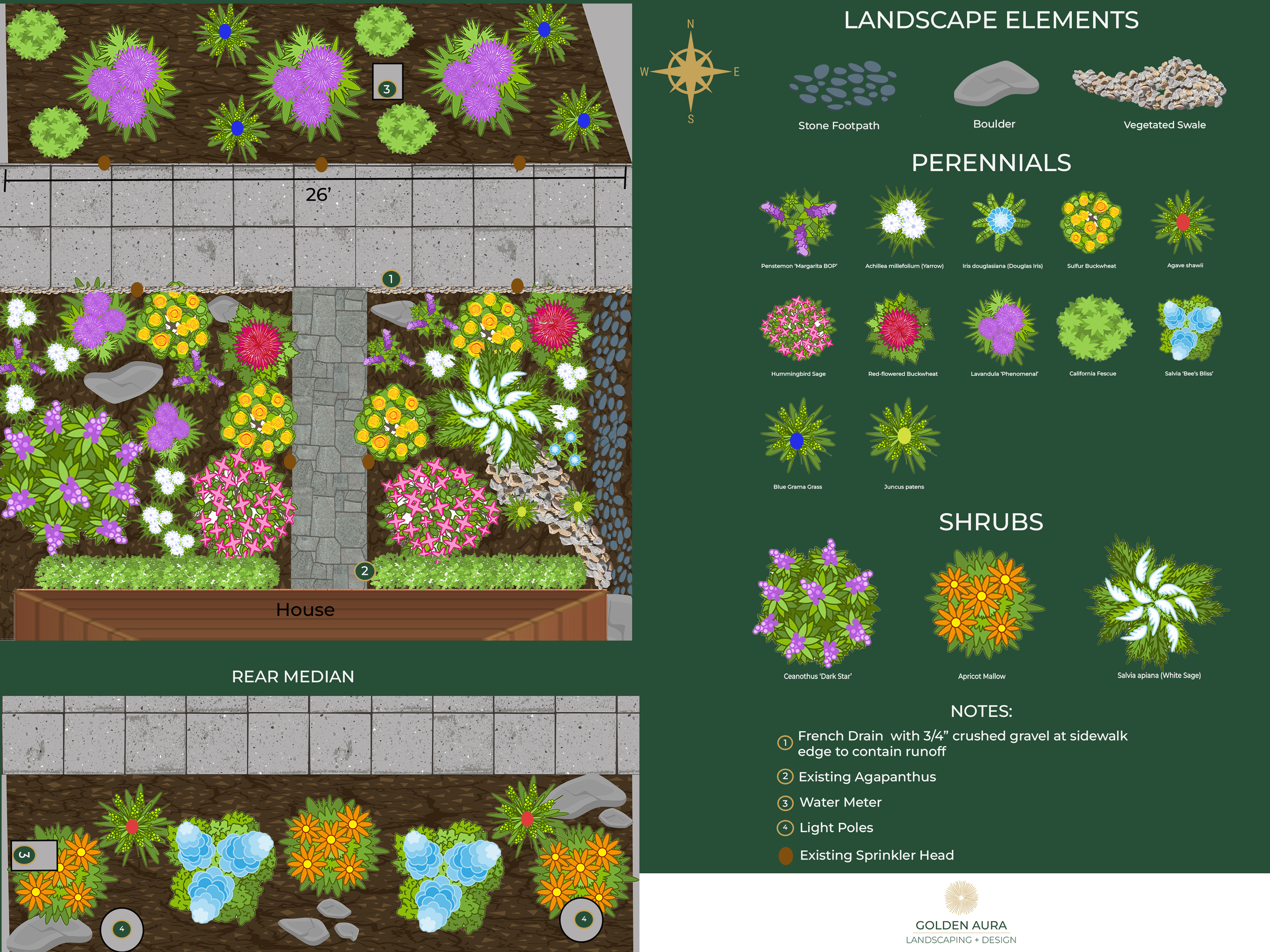 Diagram of a garden landscape layout with areas for plants, a sidewalk with a French drain, and various landscape elements such as rocks and gravel. Includes labeled sections for perennials, shrubs, and landscape features on the right side.