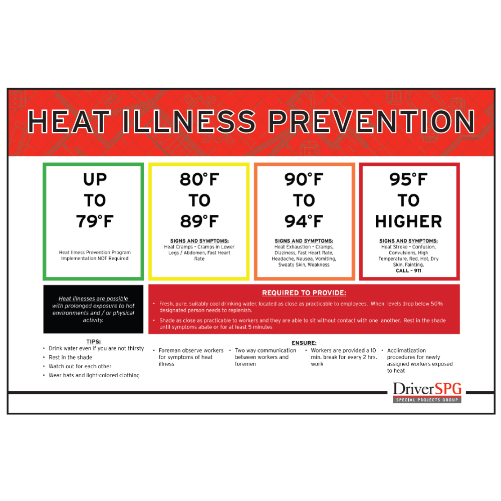 2'×3' Heat Illness Prevention Banner