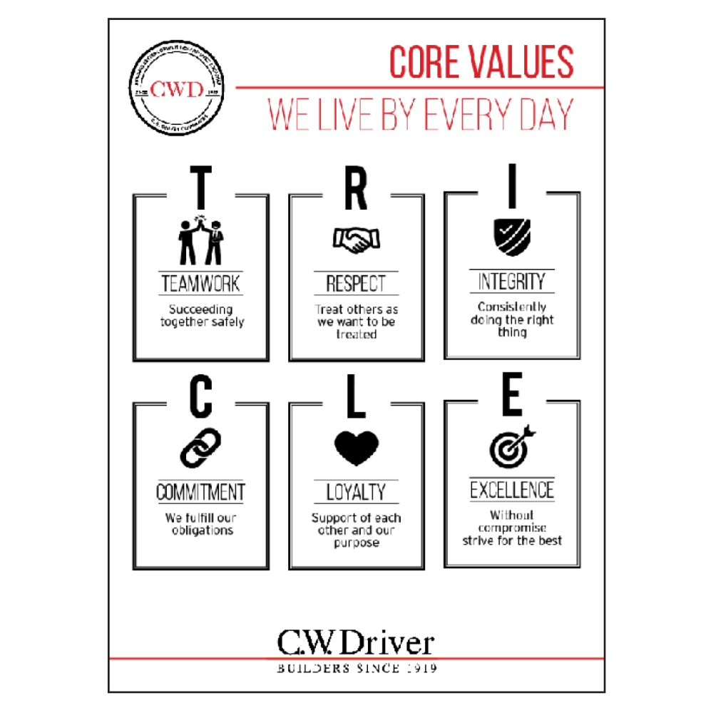 3' x 4' C.W. Driver Core Values Sign