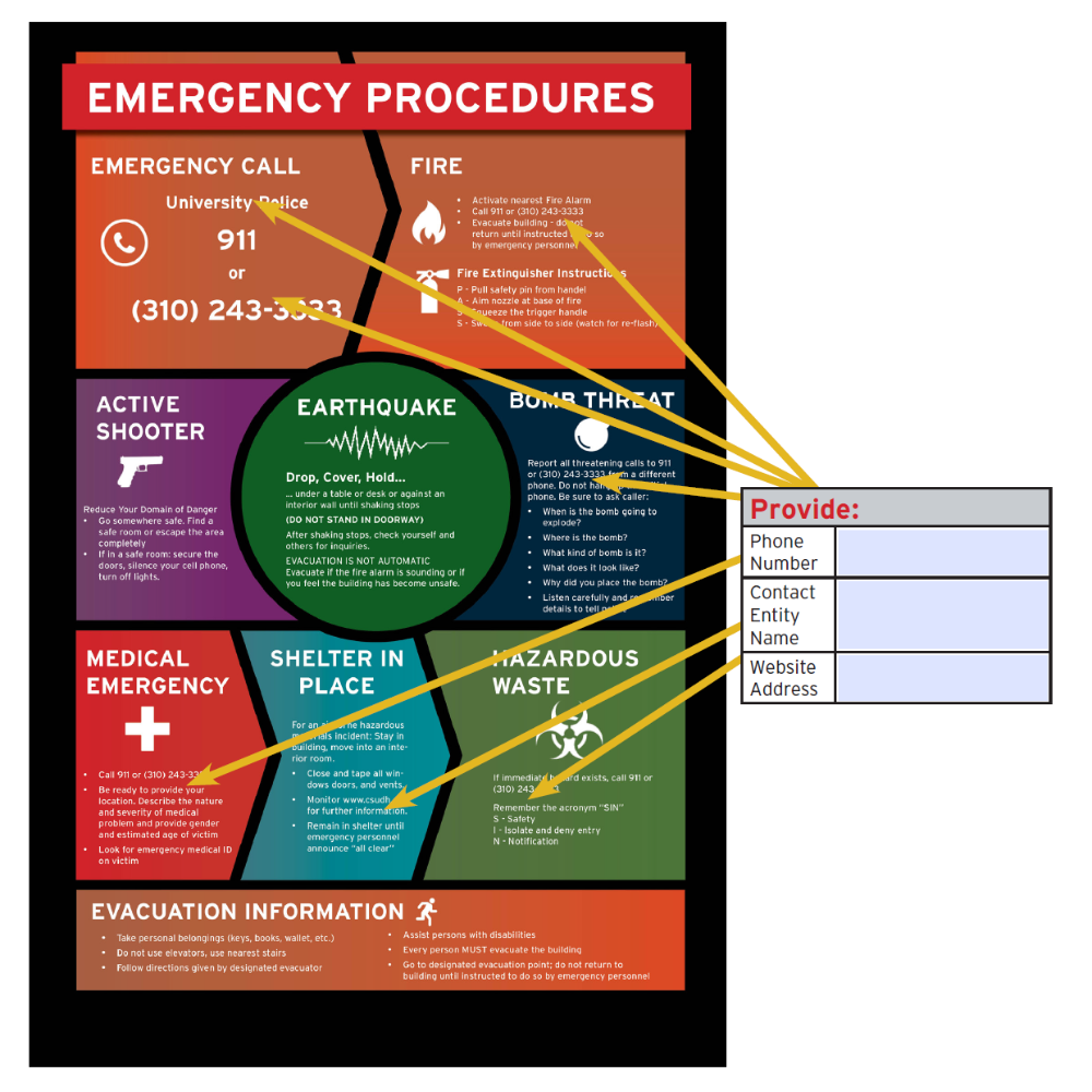 12" x 18" Emergency Procedures Sign
