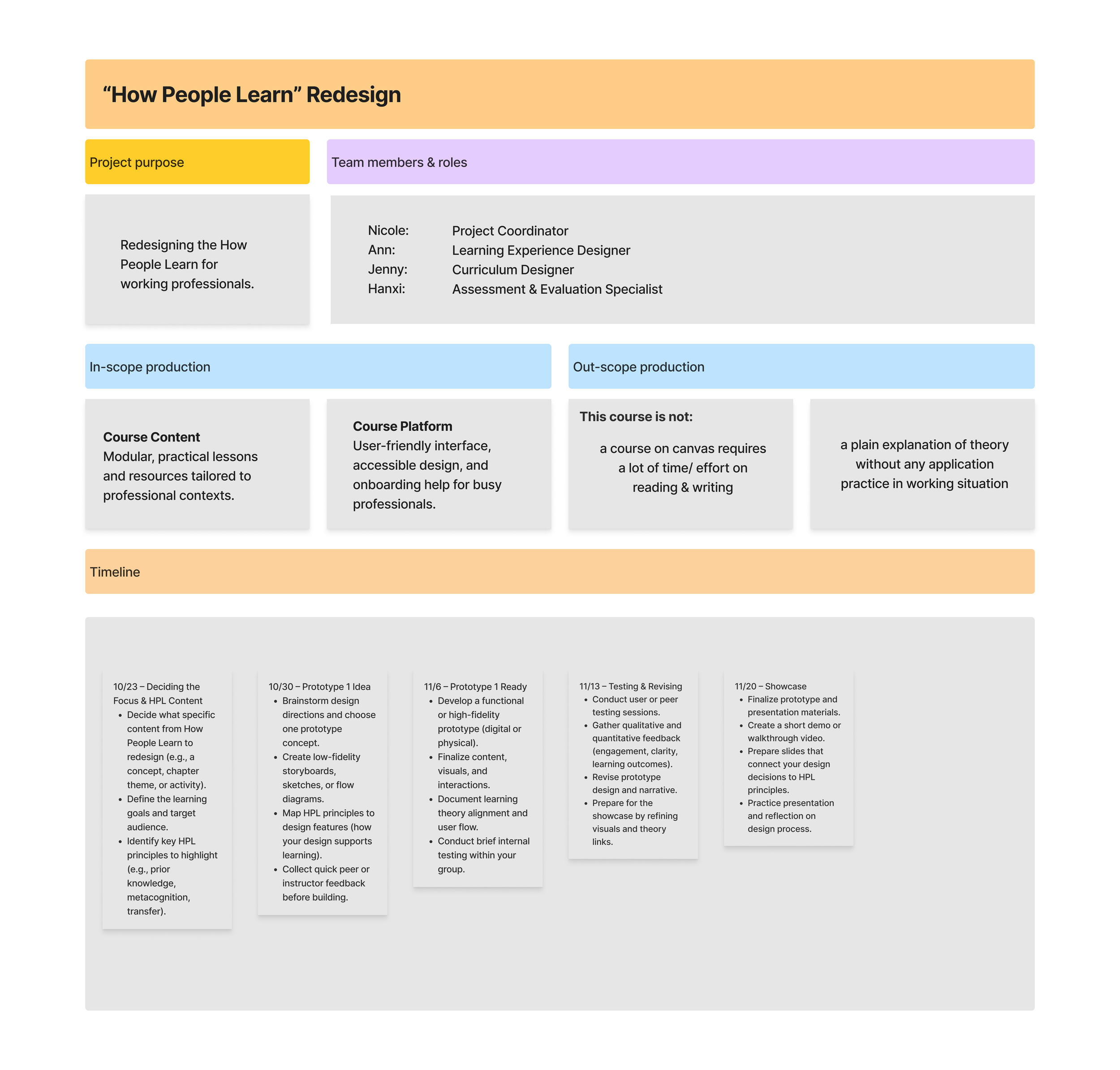 Project Charter