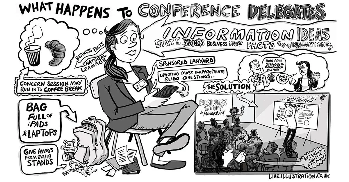 Why Use Graphic Recording?