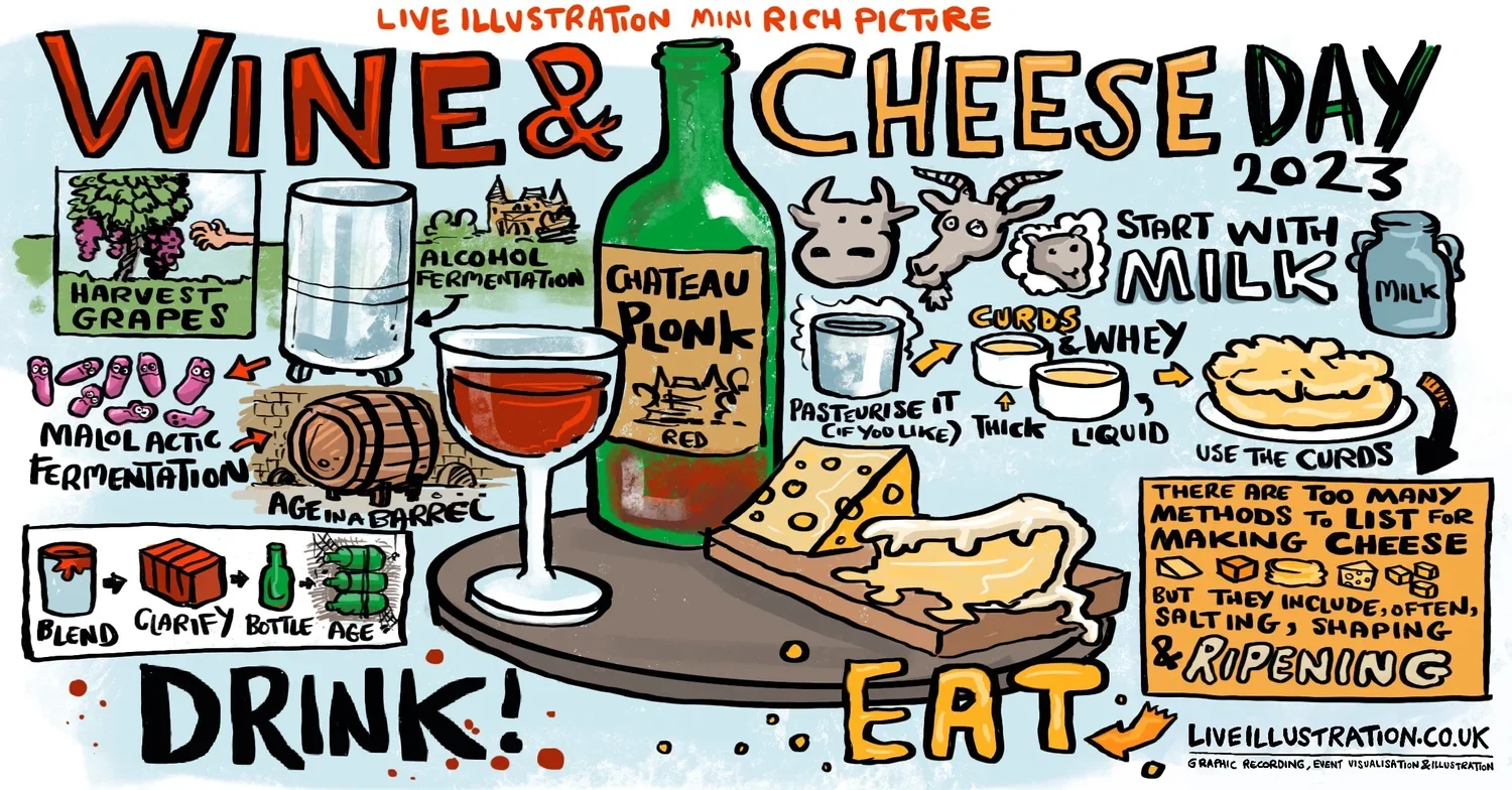 National Wine and Cheese Day 2023