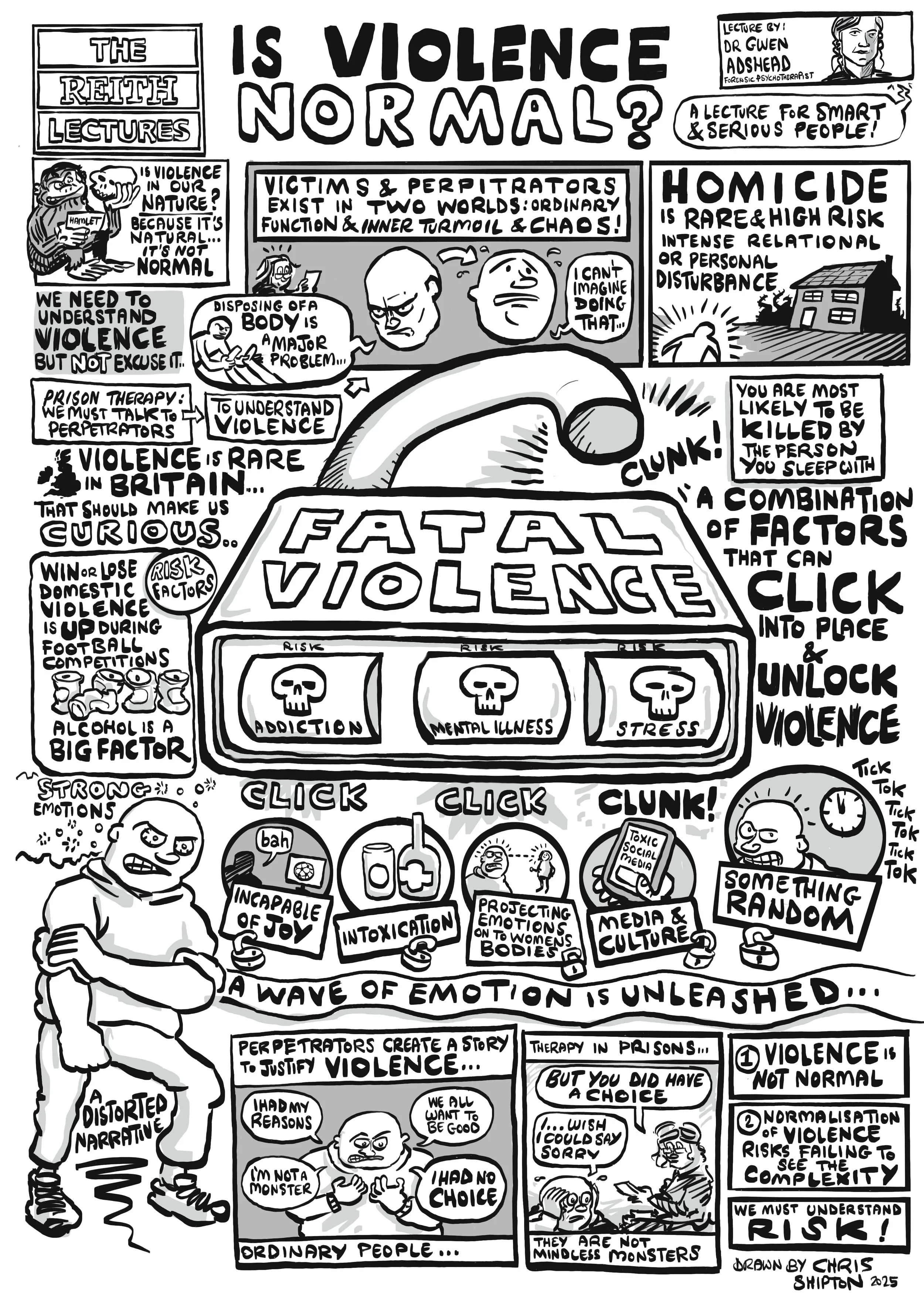 Sketch-notes on Violence, Evil, Trauma & Punishment