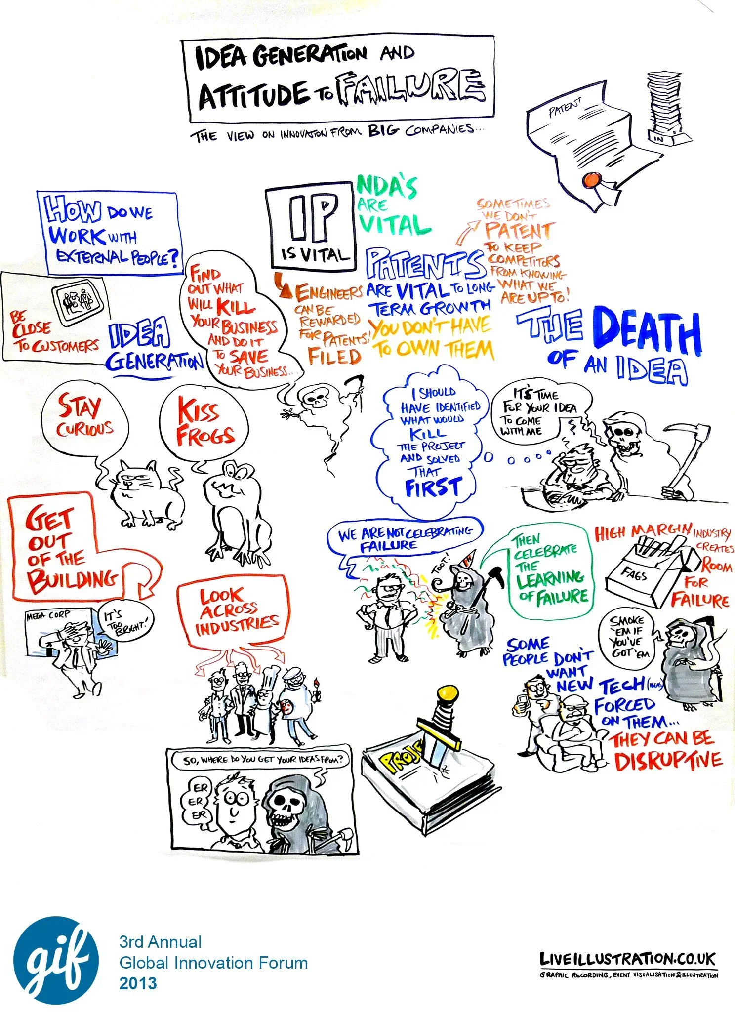 10 years of the Global Innovation Forum