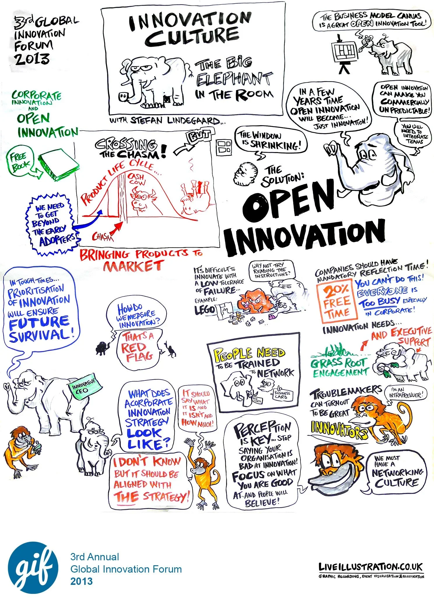 live-illustration-hand-drawn-visuals-insights-10-years-of-the-global-innovation-forum-gallery-1.webp