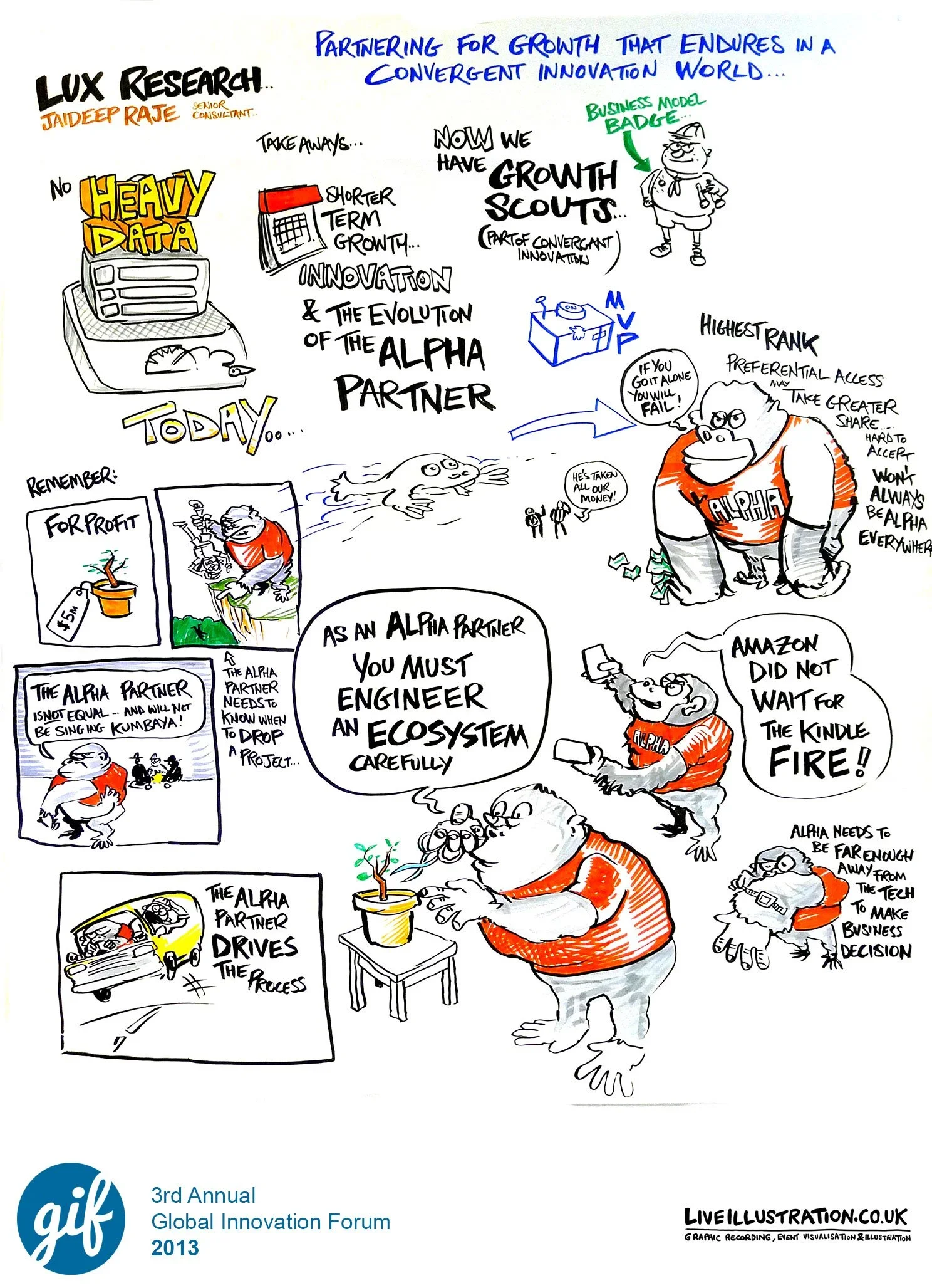 live-illustration-hand-drawn-visuals-insights-10-years-of-the-global-innovation-forum-gallery-2.webp