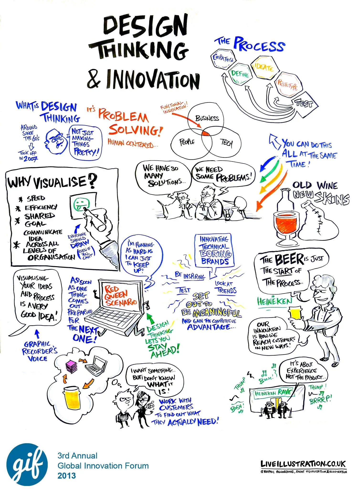 live-illustration-hand-drawn-visuals-insights-10-years-of-the-global-innovation-forum-gallery-4.webp