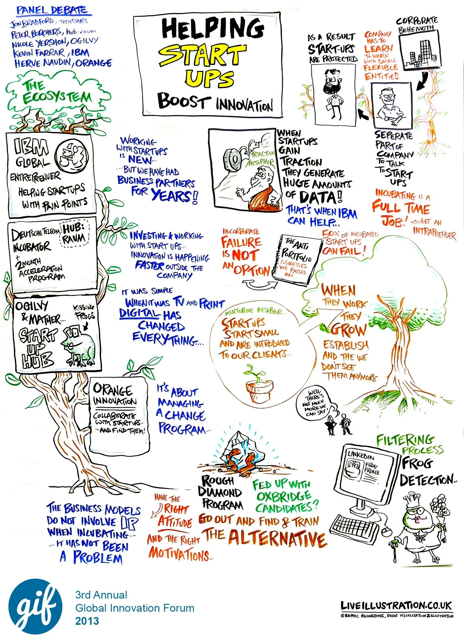 live-illustration-hand-drawn-visuals-insights-10-years-of-the-global-innovation-forum-gallery-3.webp