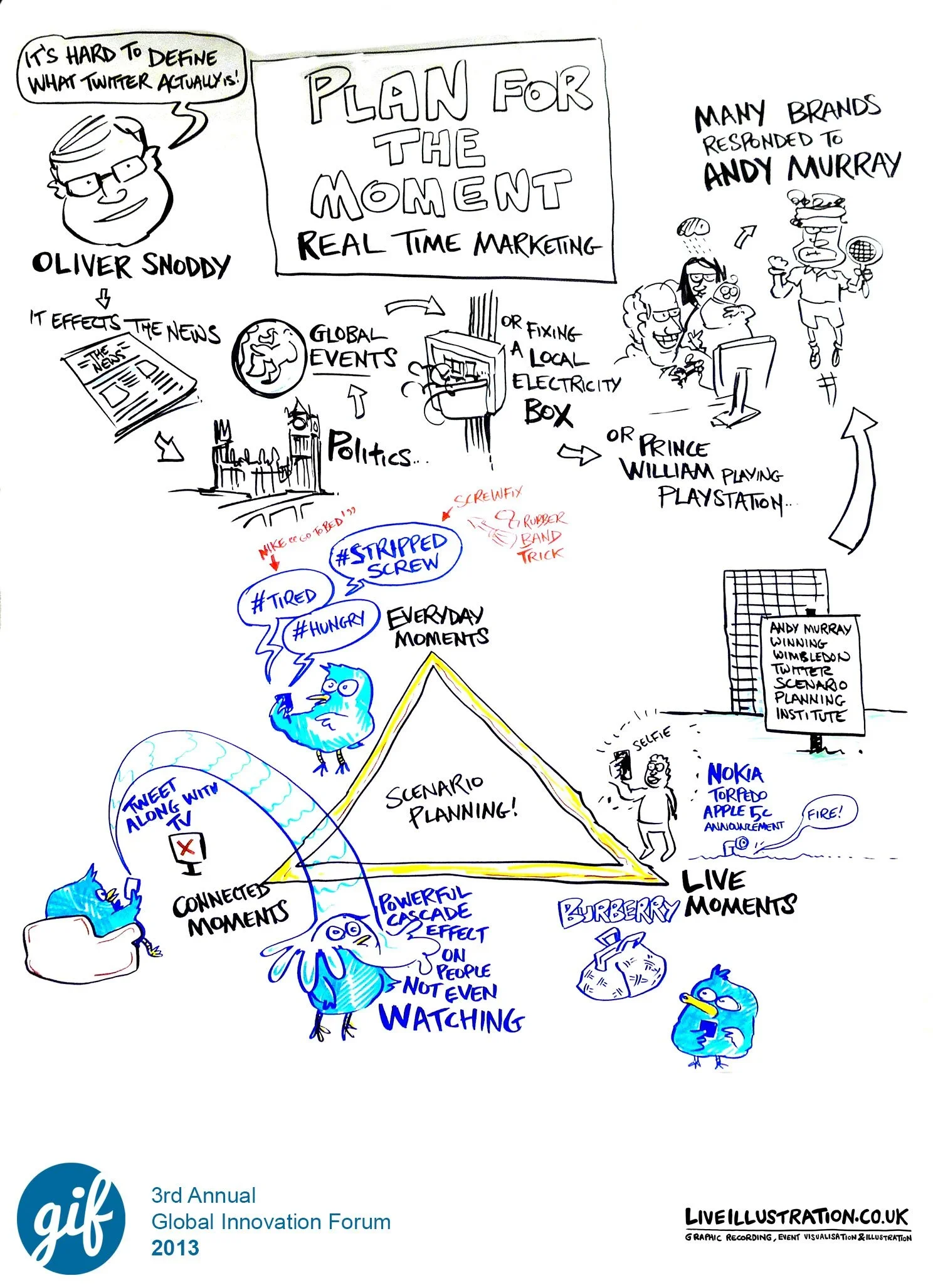live-illustration-hand-drawn-visuals-insights-10-years-of-the-global-innovation-forum-gallery-6.webp