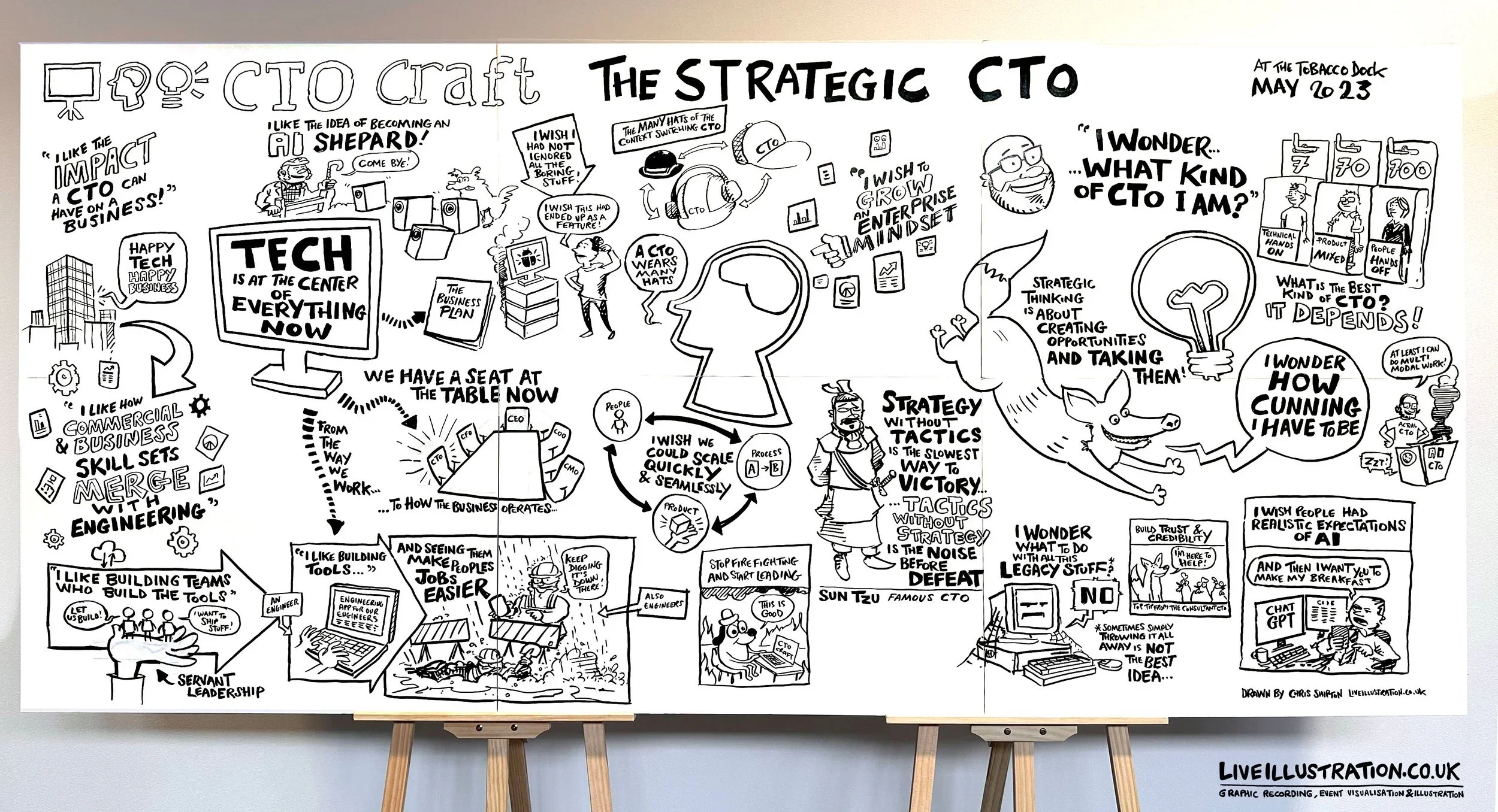 Co-creation with your audience