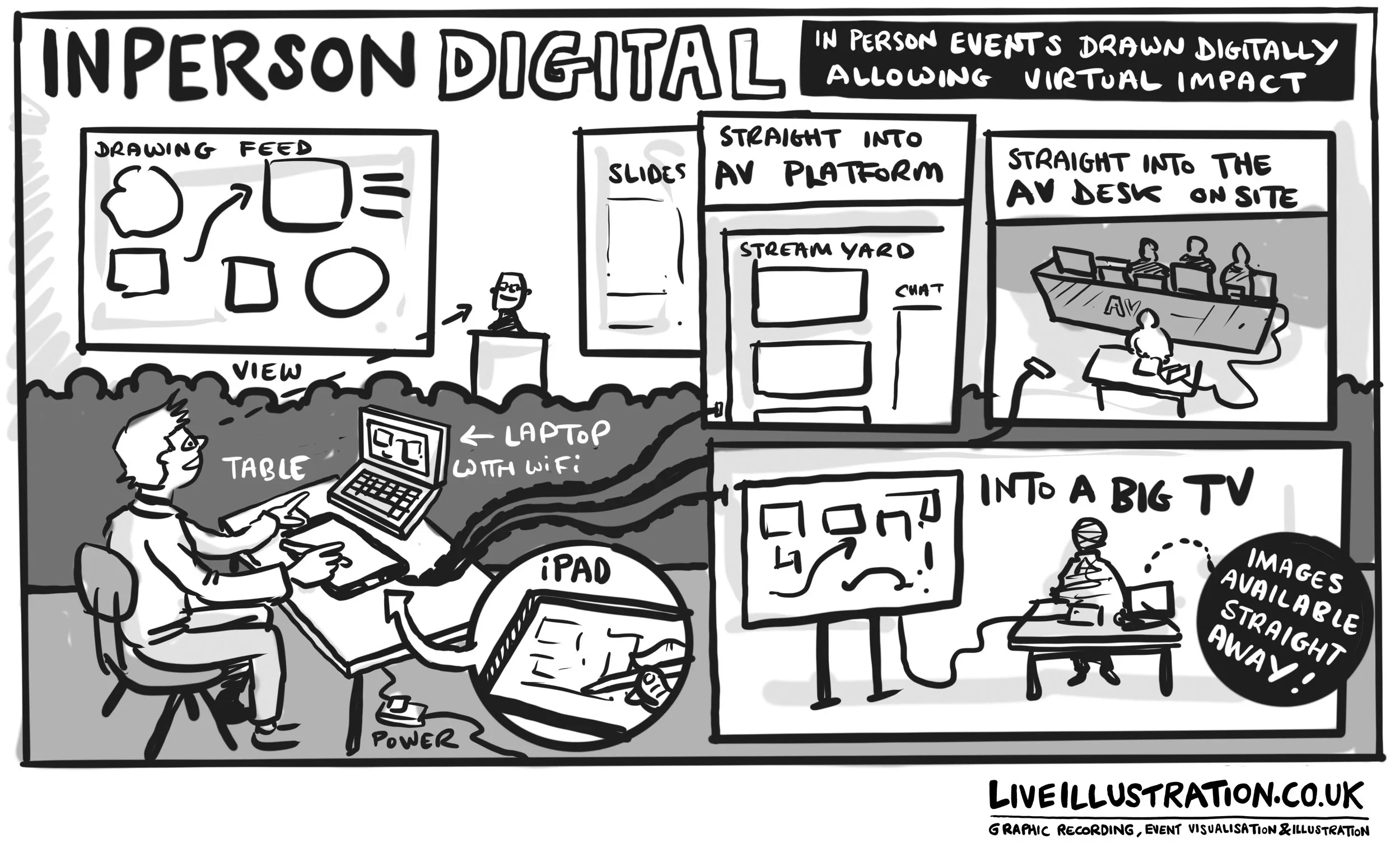 What's the difference between digital scribing and virtual scribing?