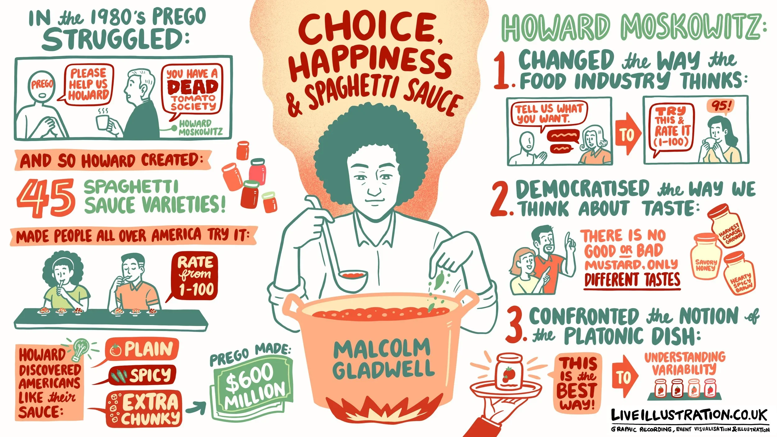 From Sketchnotes to Graphic Recording