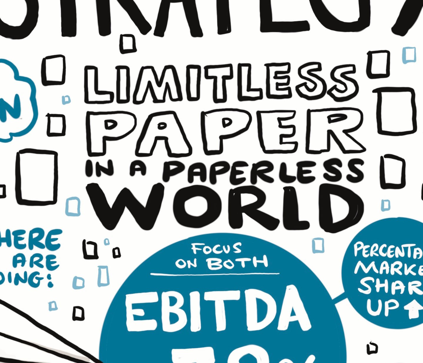 Dunder Mifflin Rich Picture