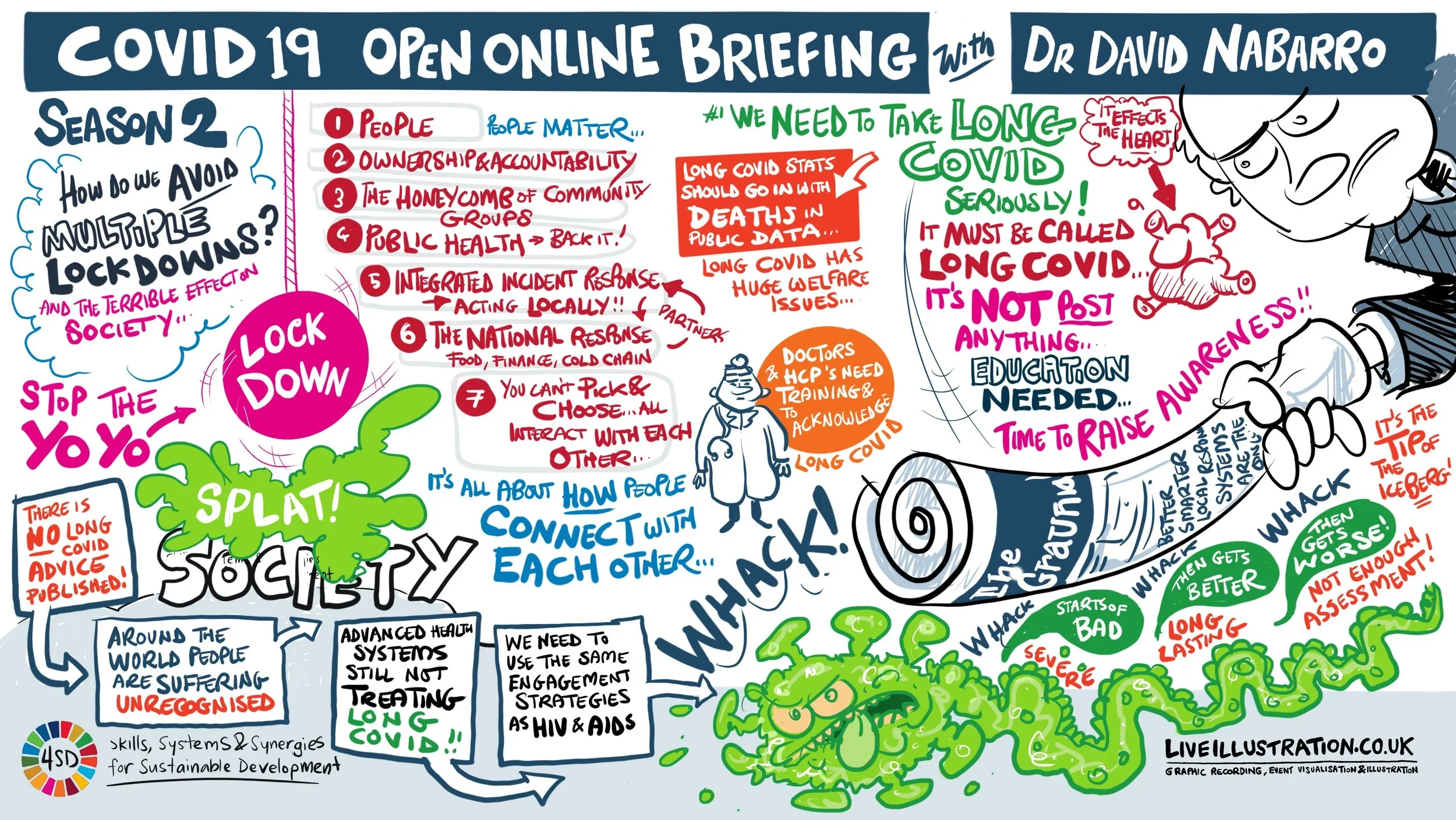 live-illustration-hand-drawn-visuals-insights-illustrating-covid-1.webp