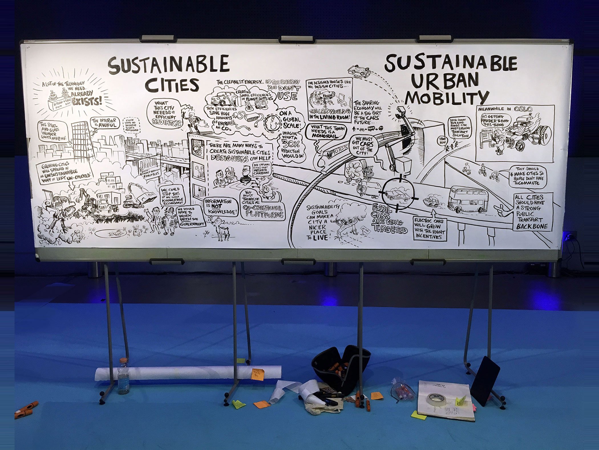 A large illustrated whiteboard discussing sustainable cities and urban mobility, featuring drawings and text about environmentally friendly city planning, transportation, and energy use.