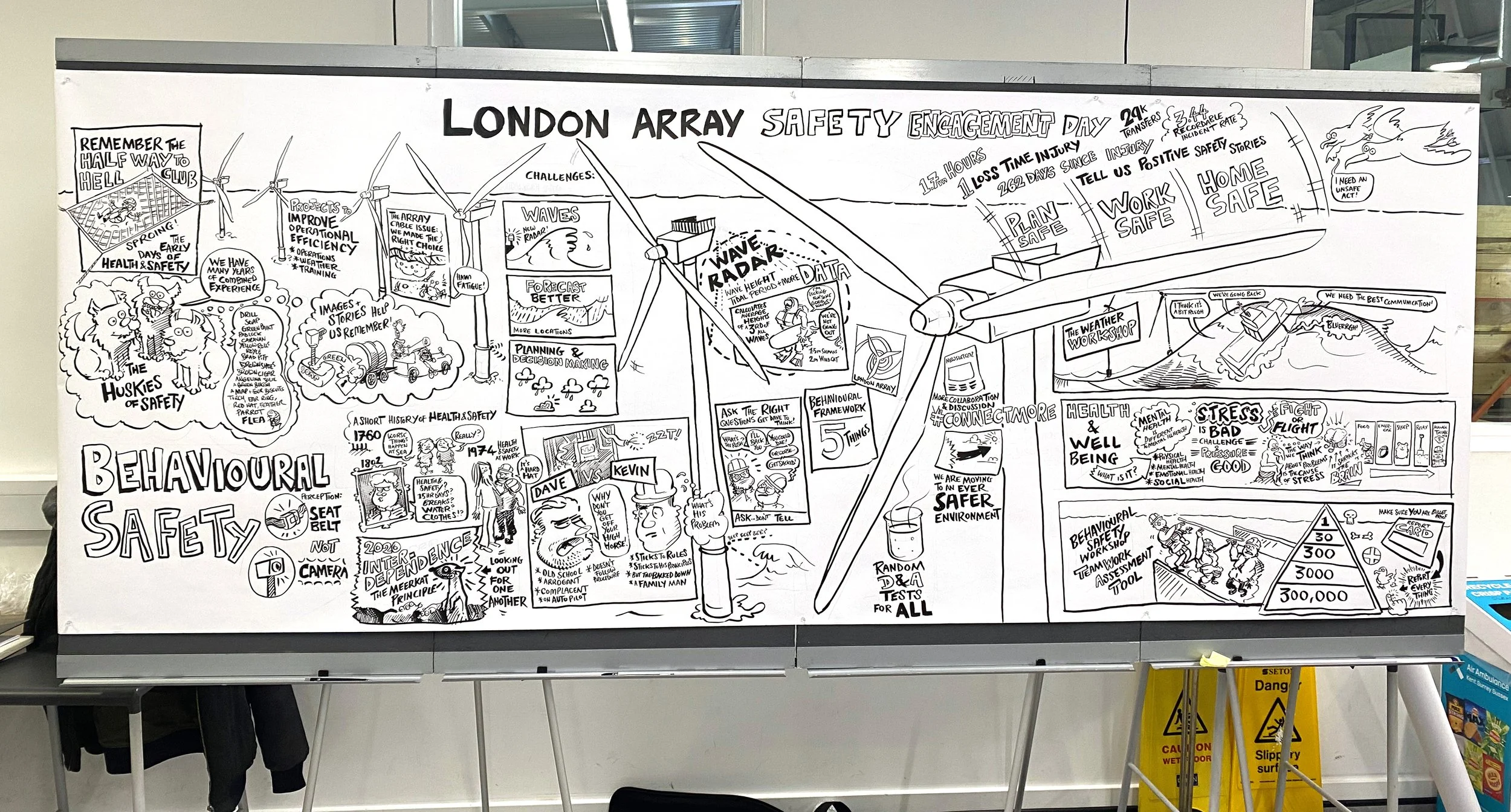 Day one - on its board