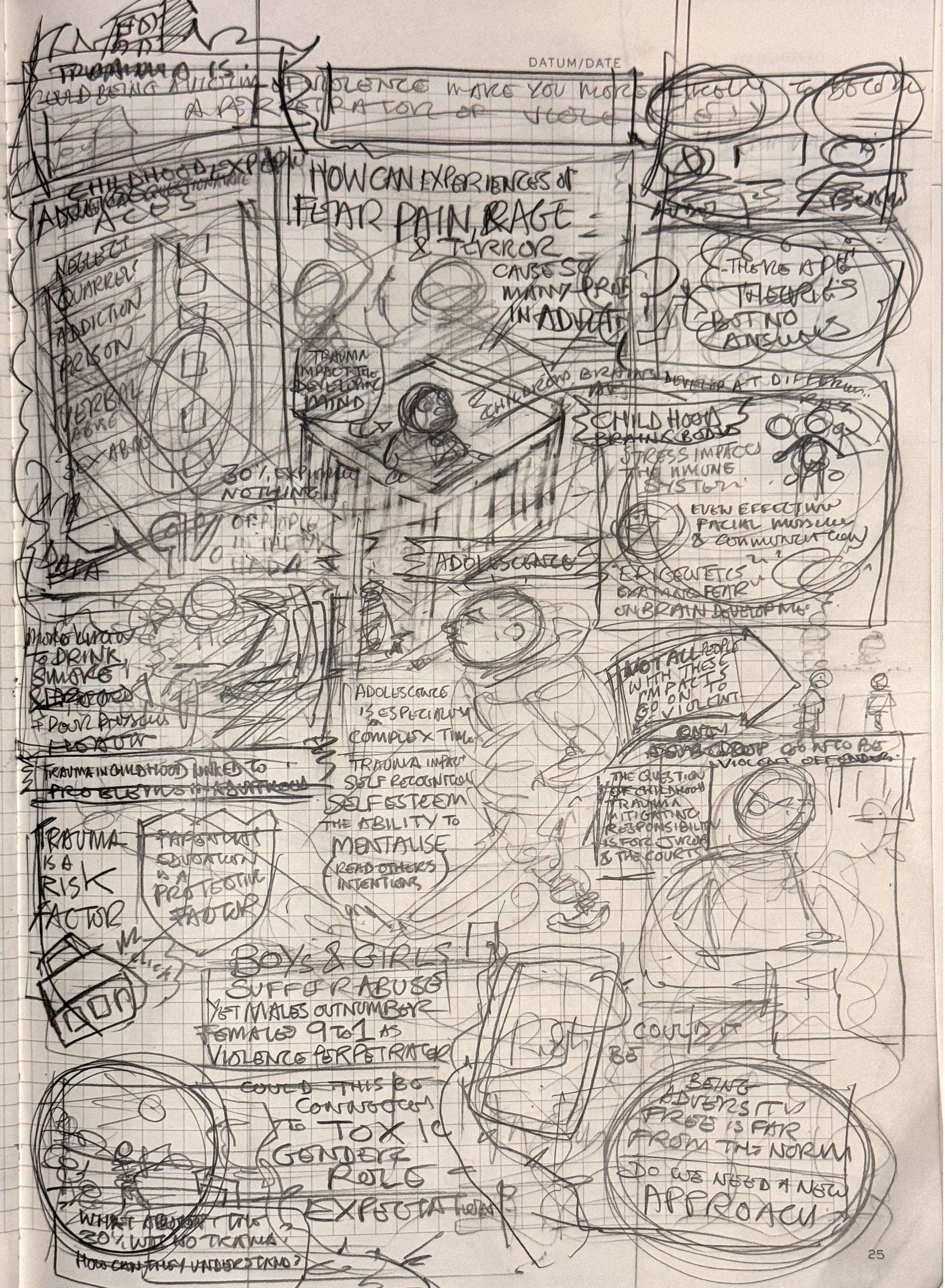 live-illustration-hand-drawn-visuals-insights-sketch-notes-on-violence-evil-trauma-and-punishment-gallery-3.webp