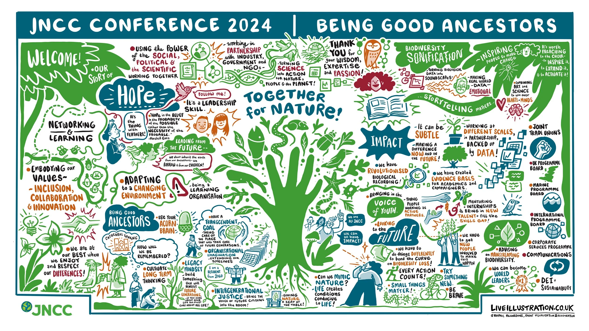 A colorful illustrated infographic from the 2024 JNCC Conference titled 'Together for Nature!'. It emphasizes themes of hope, impact, storytelling, biodiversity, and innovative actions for environmental sustainability. The graphic features a large pl